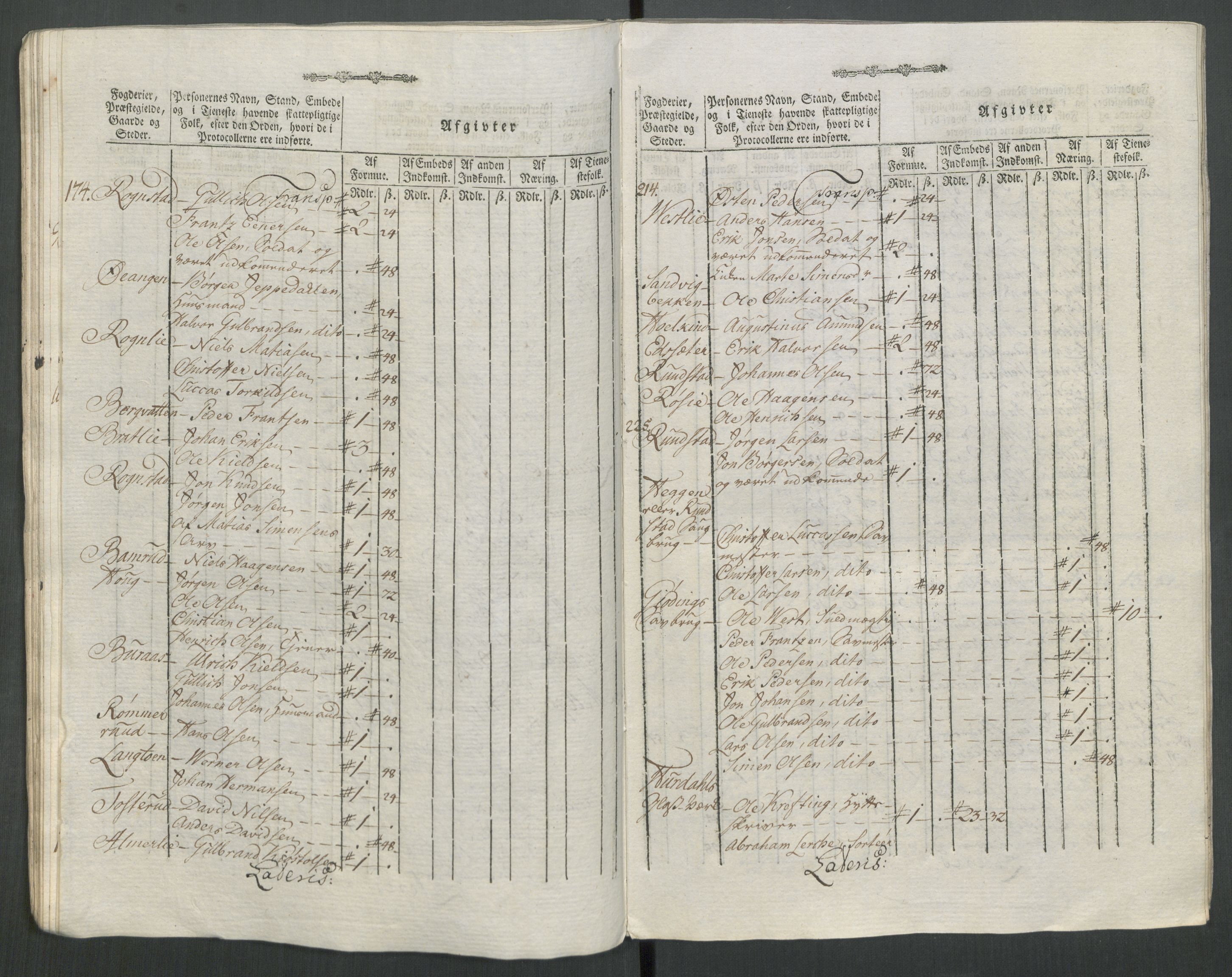 Rentekammeret inntil 1814, Reviderte regnskaper, Mindre regnskaper, AV/RA-EA-4068/Rf/Rfe/L0062: Øvre Romerike fogderi, Øvre Telemark fogderi, 1789, p. 263