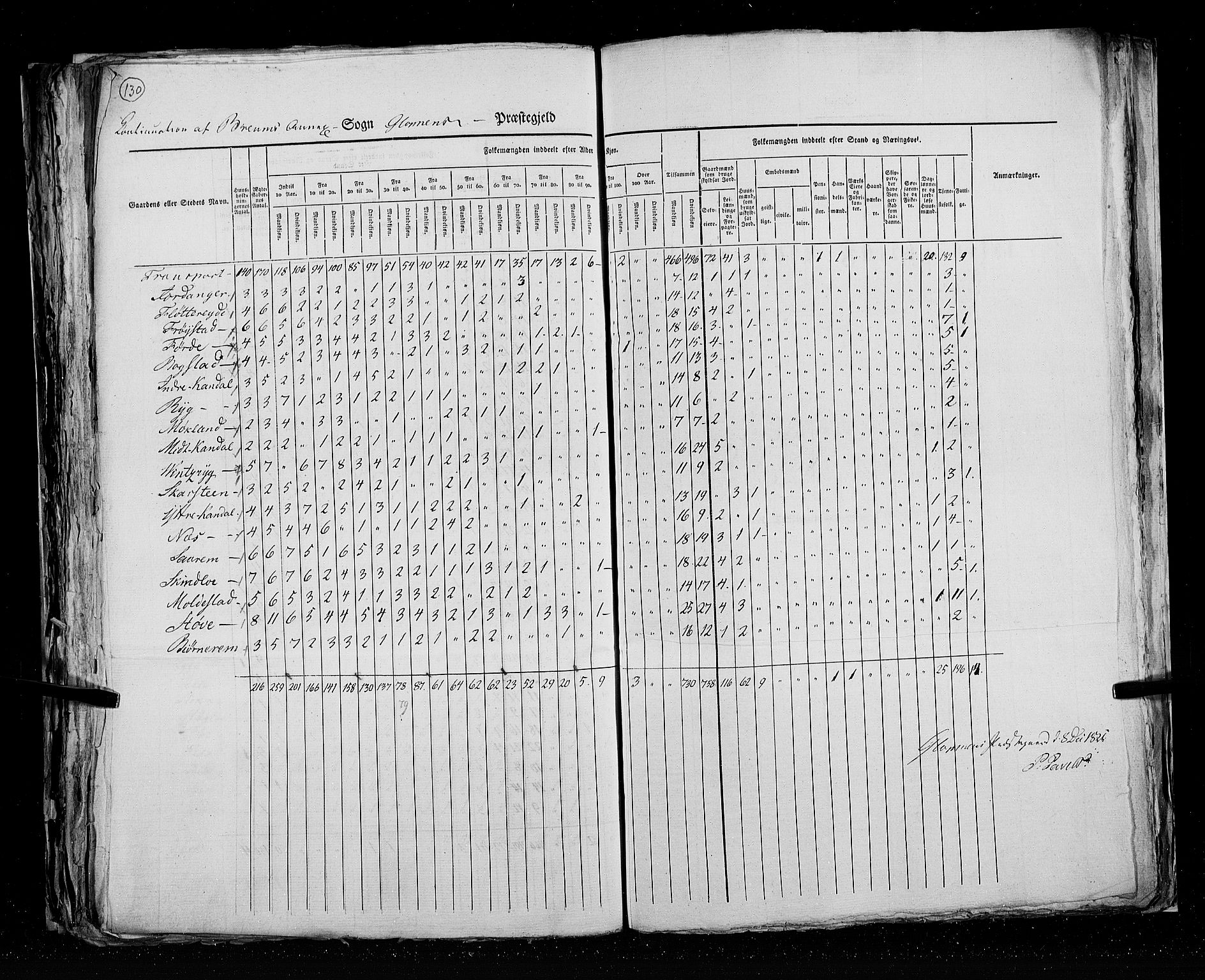 RA, Census 1825, vol. 14: Nordre Bergenhus amt, 1825, p. 130