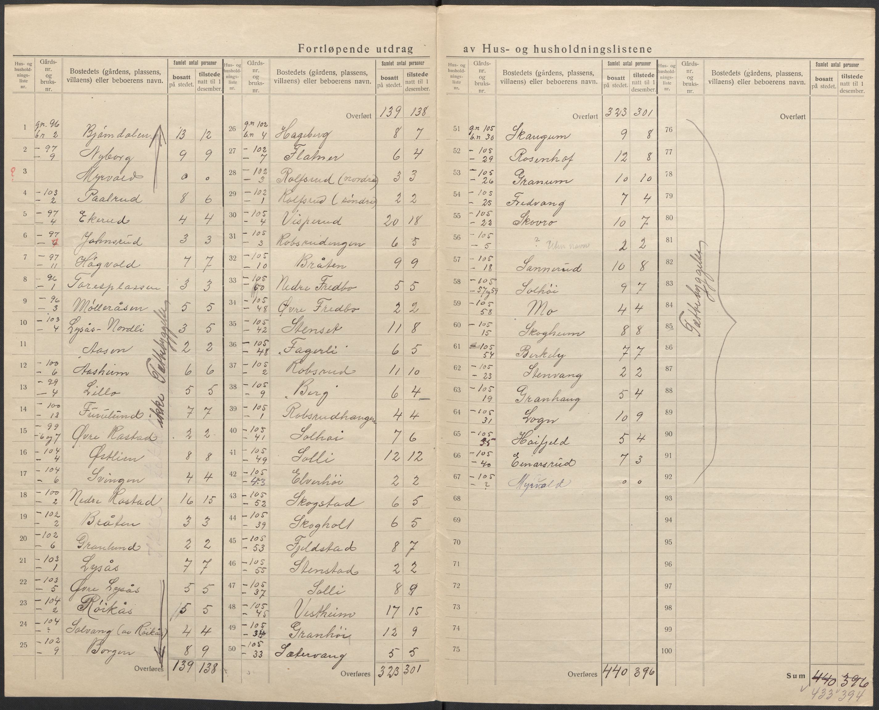 SAO, 1920 census for Lørenskog, 1920, p. 21