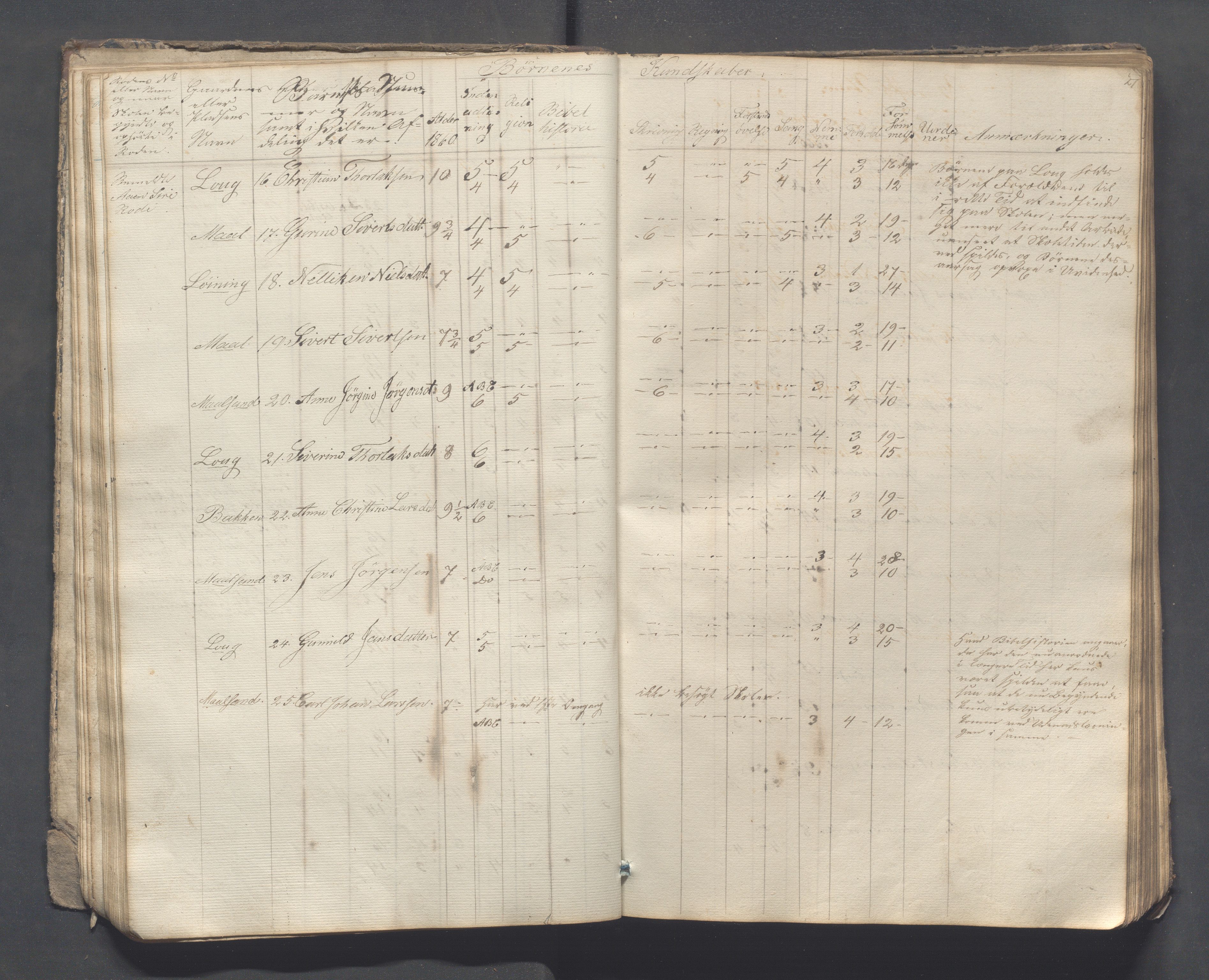 Sokndal kommune- Skolestyret/Skolekontoret, IKAR/K-101142/H/L0007: Skoleprotokoll - Sireheiens tredje omgangsskoledistrikt, 1855-1880, p. 27