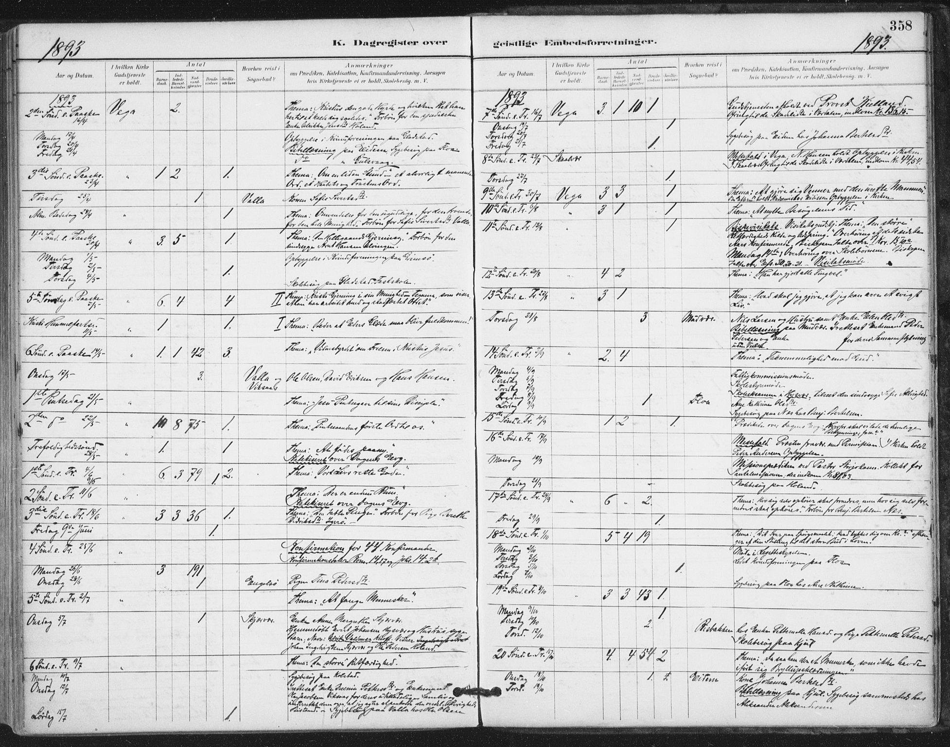 Ministerialprotokoller, klokkerbøker og fødselsregistre - Nordland, AV/SAT-A-1459/816/L0244: Parish register (official) no. 816A10, 1886-1903, p. 358