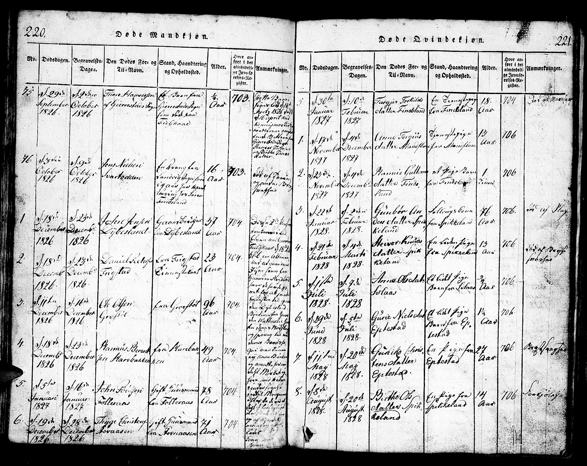 Bjelland sokneprestkontor, SAK/1111-0005/F/Fb/Fbb/L0003: Parish register (copy) no. B 3, 1816-1868, p. 220-221