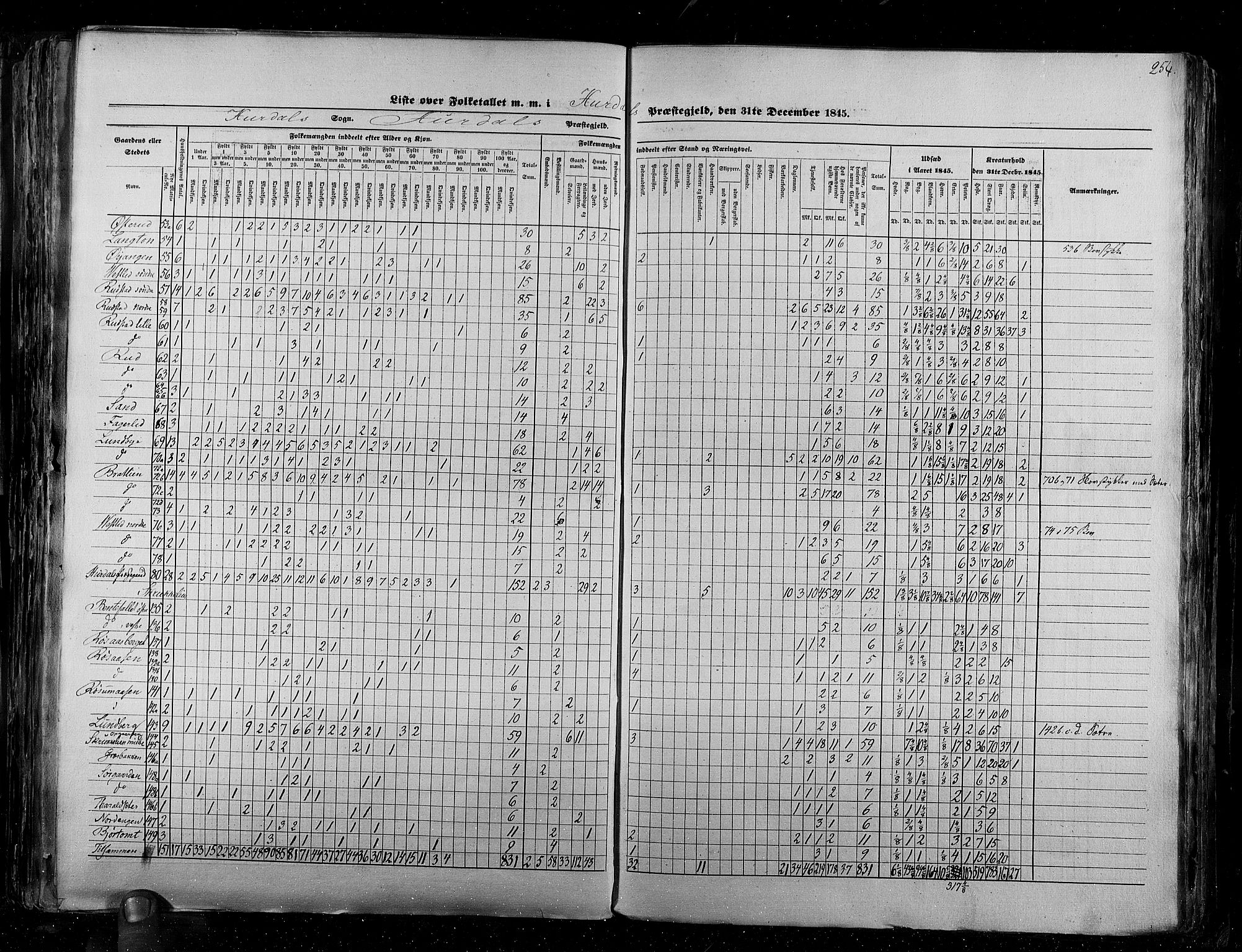 RA, Census 1845, vol. 2: Smålenenes amt og Akershus amt, 1845, p. 254