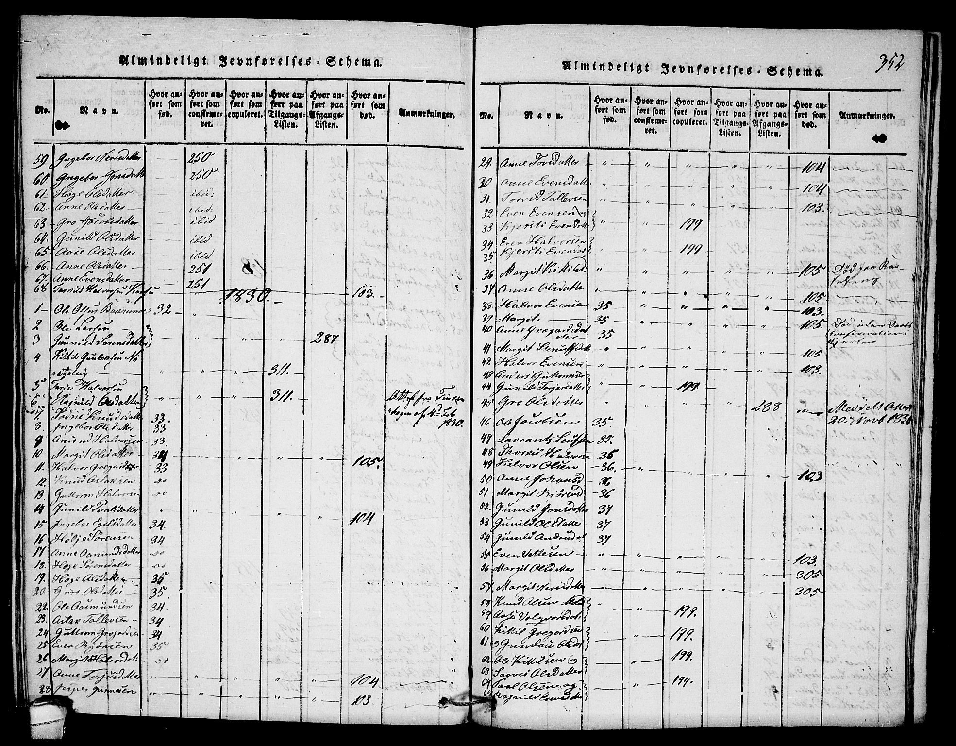 Seljord kirkebøker, SAKO/A-20/F/Fb/L0001: Parish register (official) no. II 1, 1815-1831, p. 352
