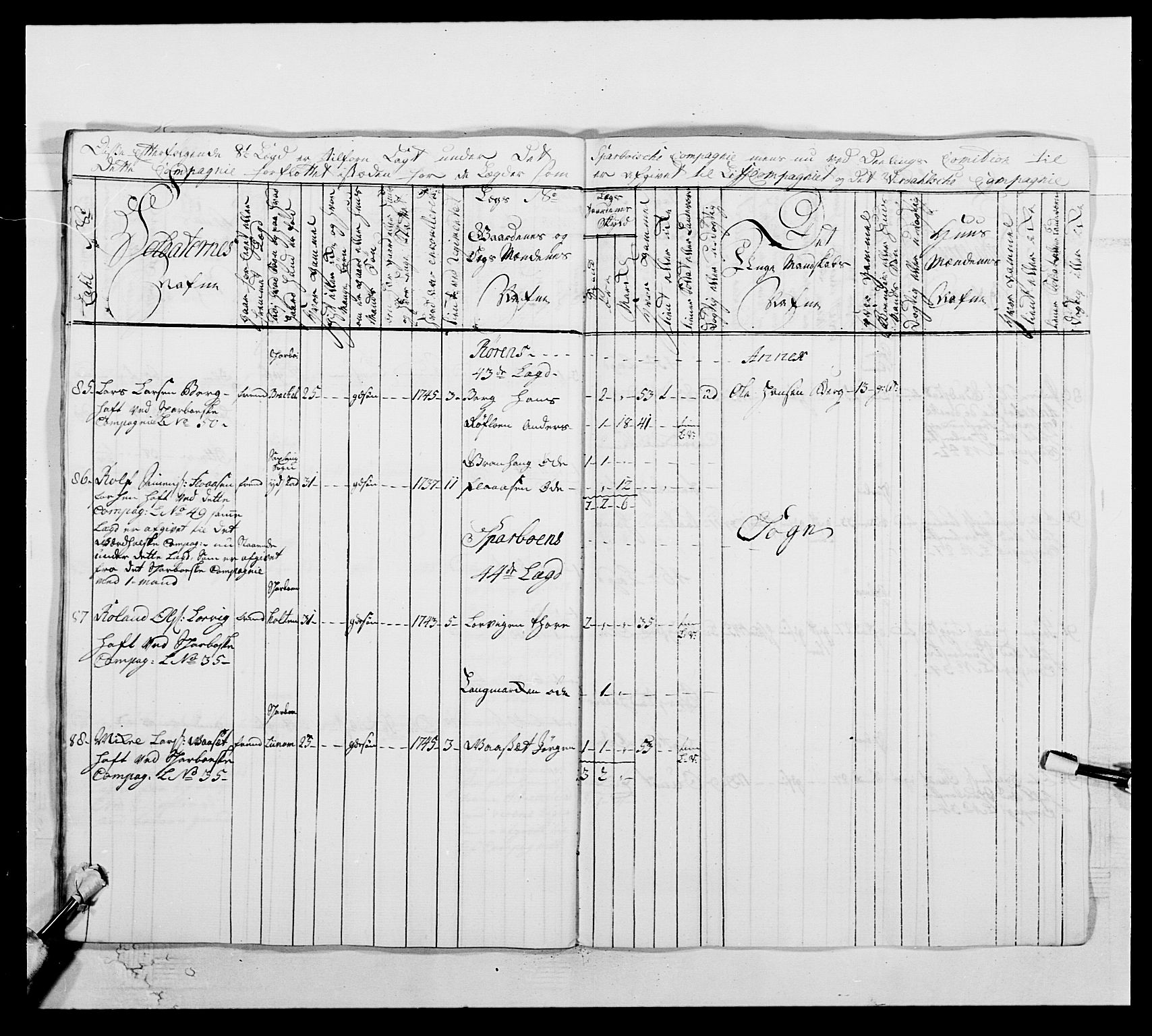 Kommanderende general (KG I) med Det norske krigsdirektorium, AV/RA-EA-5419/E/Ea/L0509: 1. Trondheimske regiment, 1740-1748, p. 353