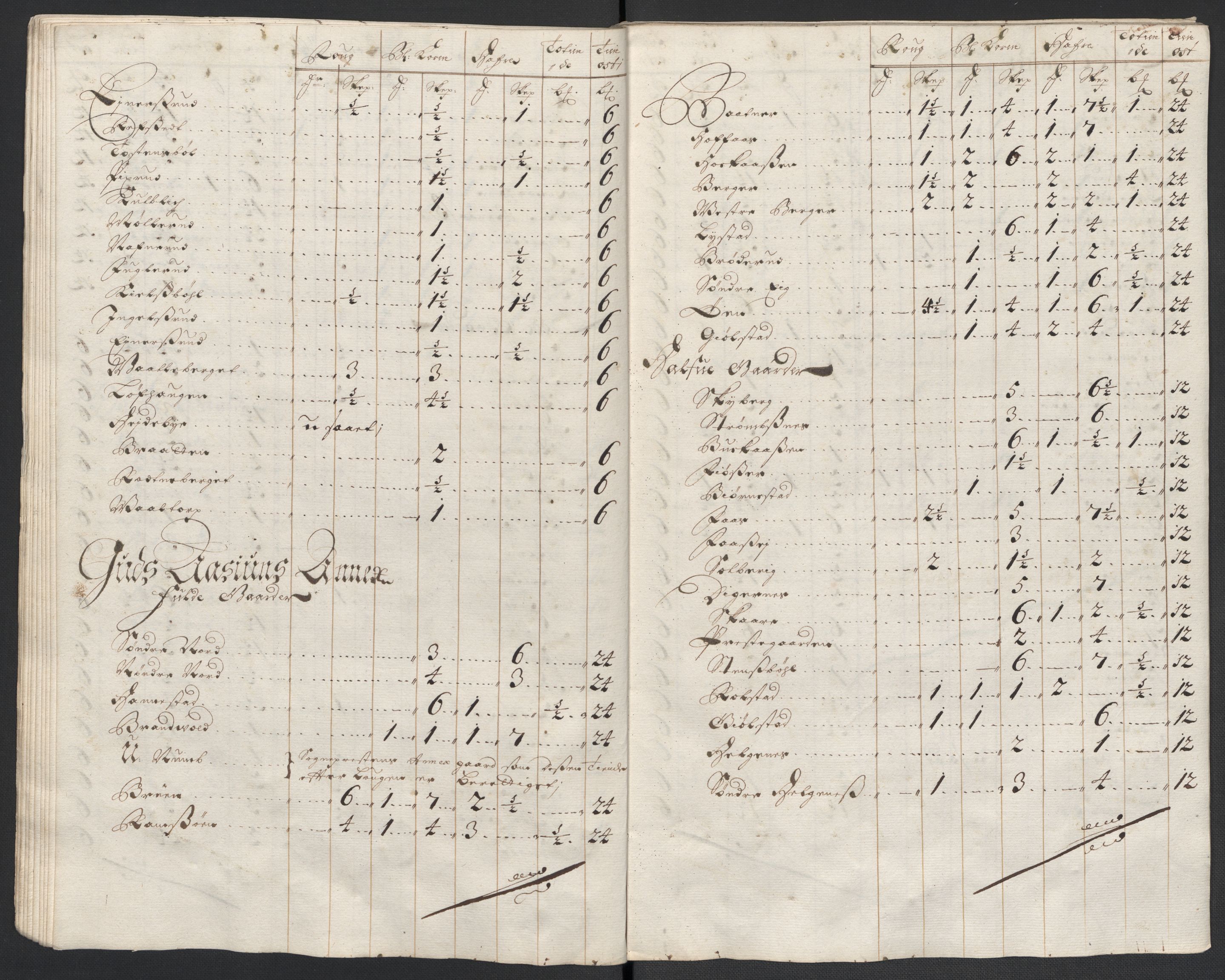 Rentekammeret inntil 1814, Reviderte regnskaper, Fogderegnskap, RA/EA-4092/R13/L0835: Fogderegnskap Solør, Odal og Østerdal, 1697, p. 189