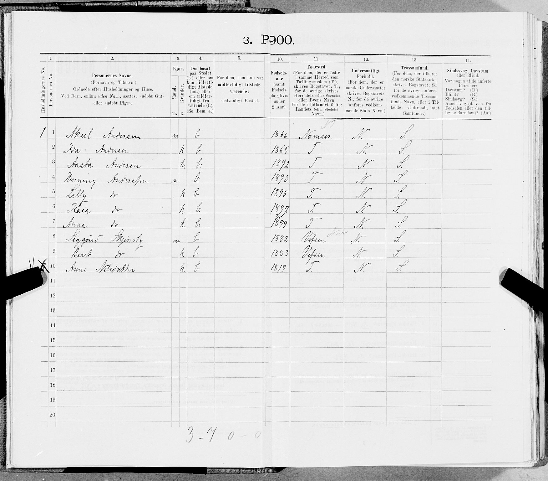 SAT, 1900 census for Hemnes, 1900, p. 60