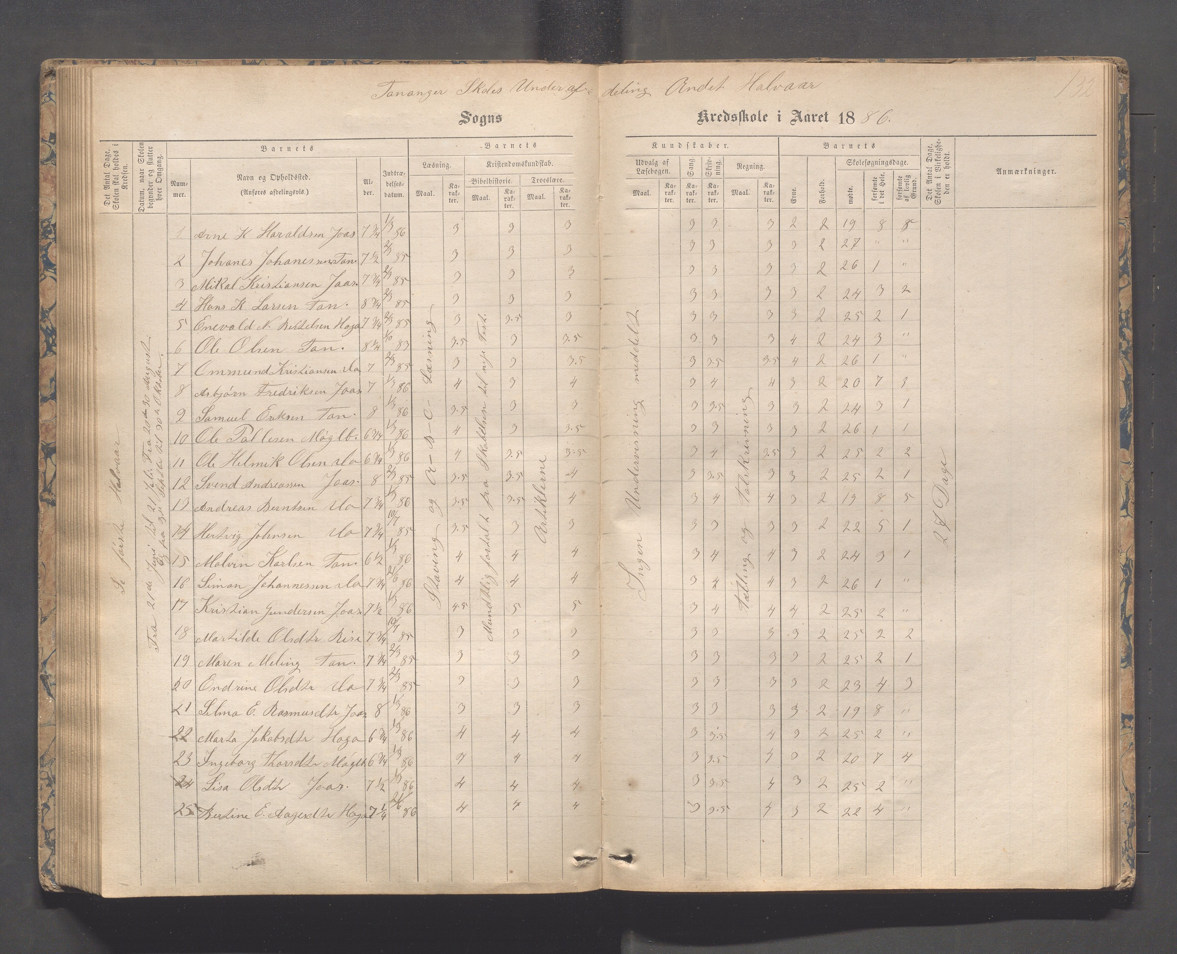 Håland kommune - Tananger skole, IKAR/K-102443/F/L0003: Skoleprotokoll , 1867-1884, p. 131b-132a