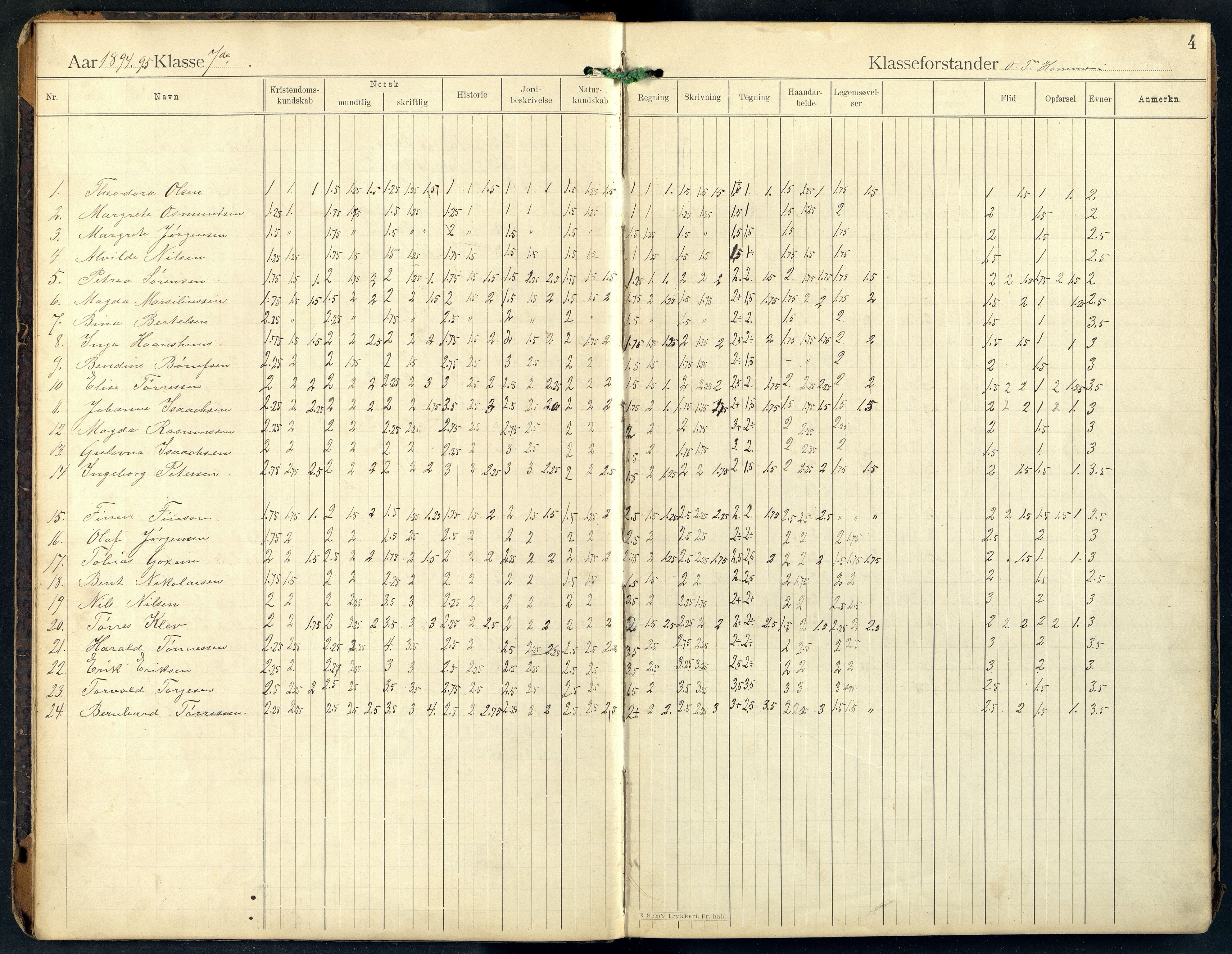 Mandal By - Mandal Allmueskole/Folkeskole/Skole, ARKSOR/1002MG551/G/L0011: Karakterprotokoll, 1893-1913