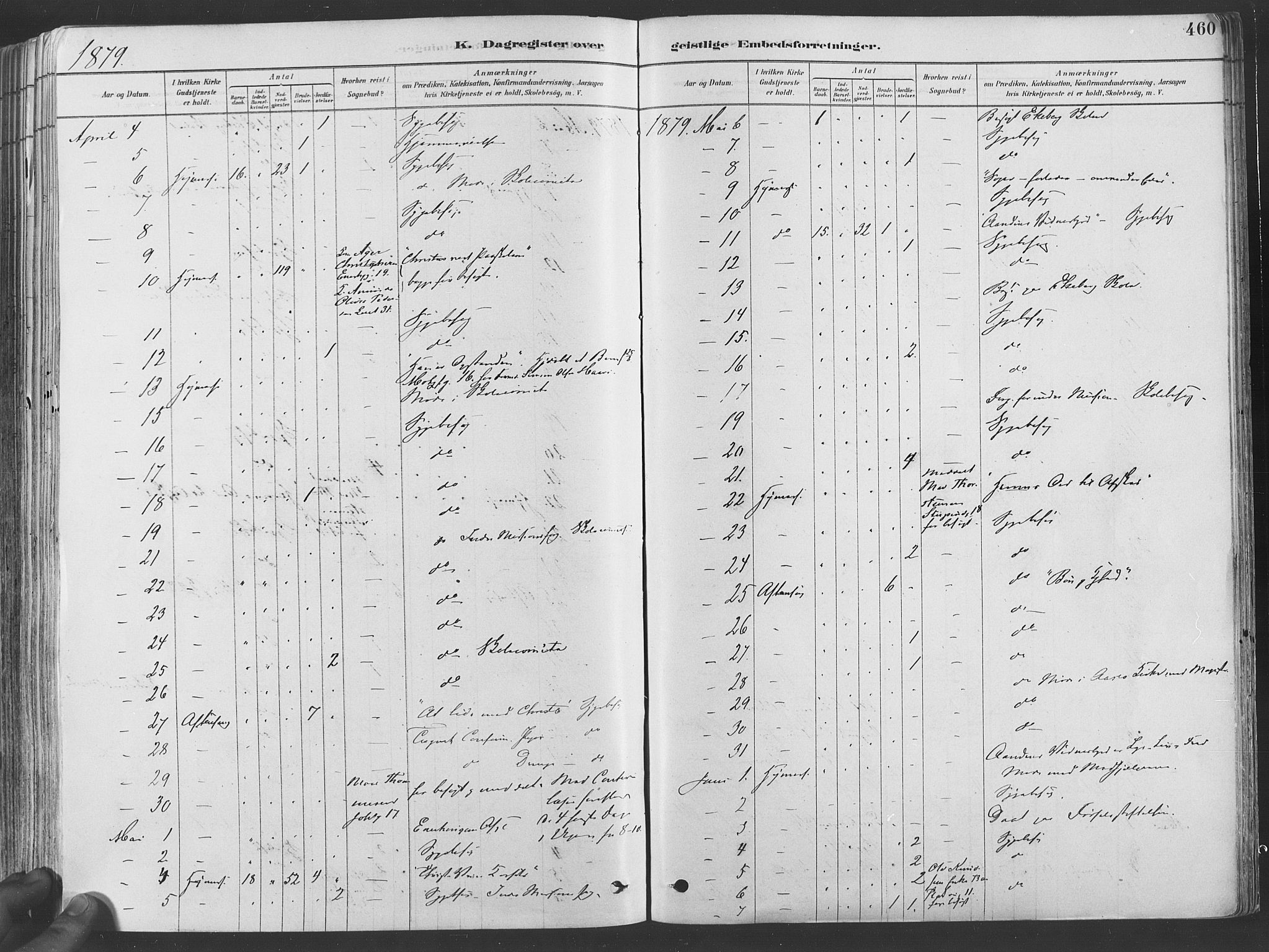 Grønland prestekontor Kirkebøker, SAO/A-10848/F/Fa/L0007: Parish register (official) no. 7, 1878-1888, p. 460
