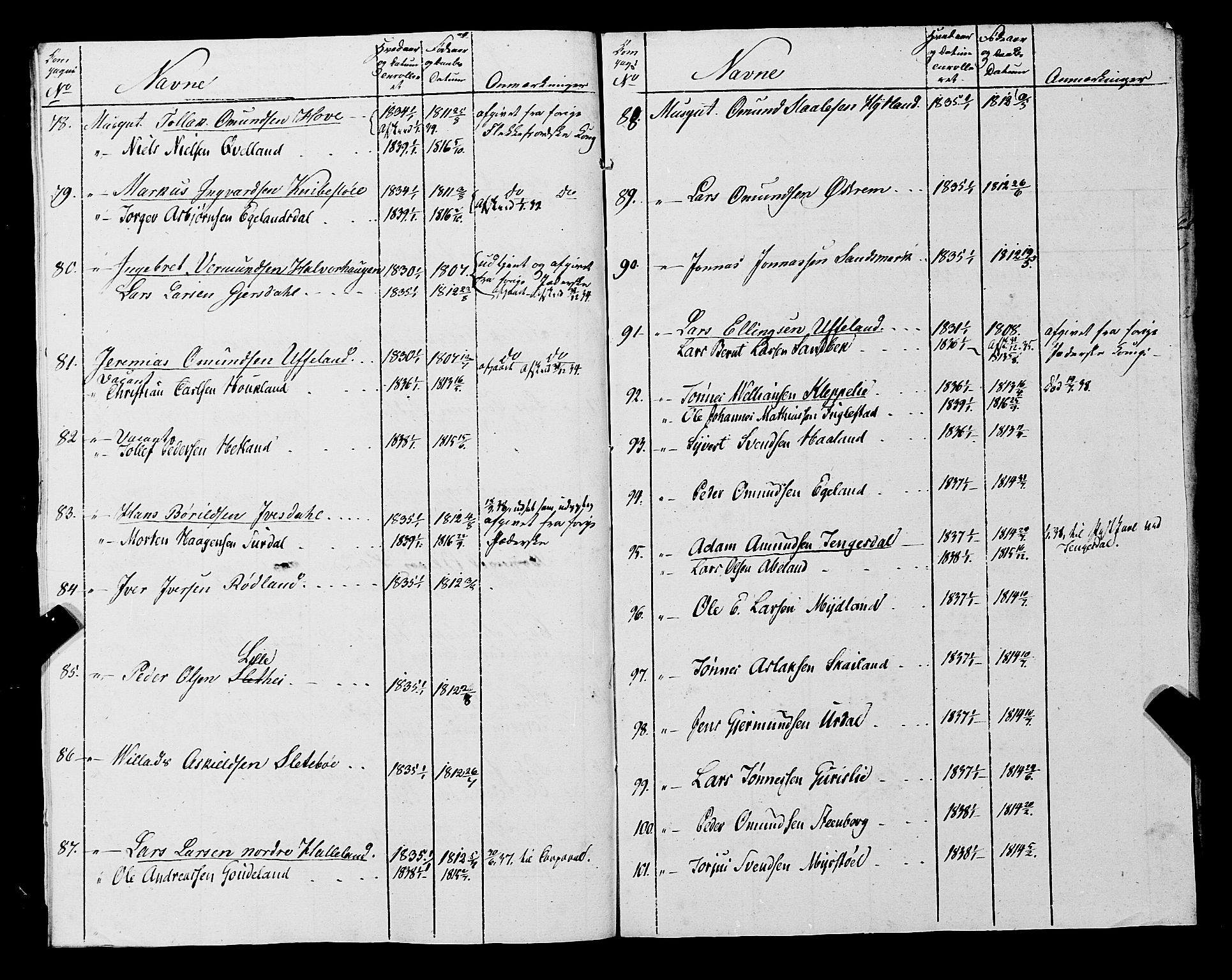 Fylkesmannen i Rogaland, AV/SAST-A-101928/99/3/325/325CA, 1655-1832, p. 11433