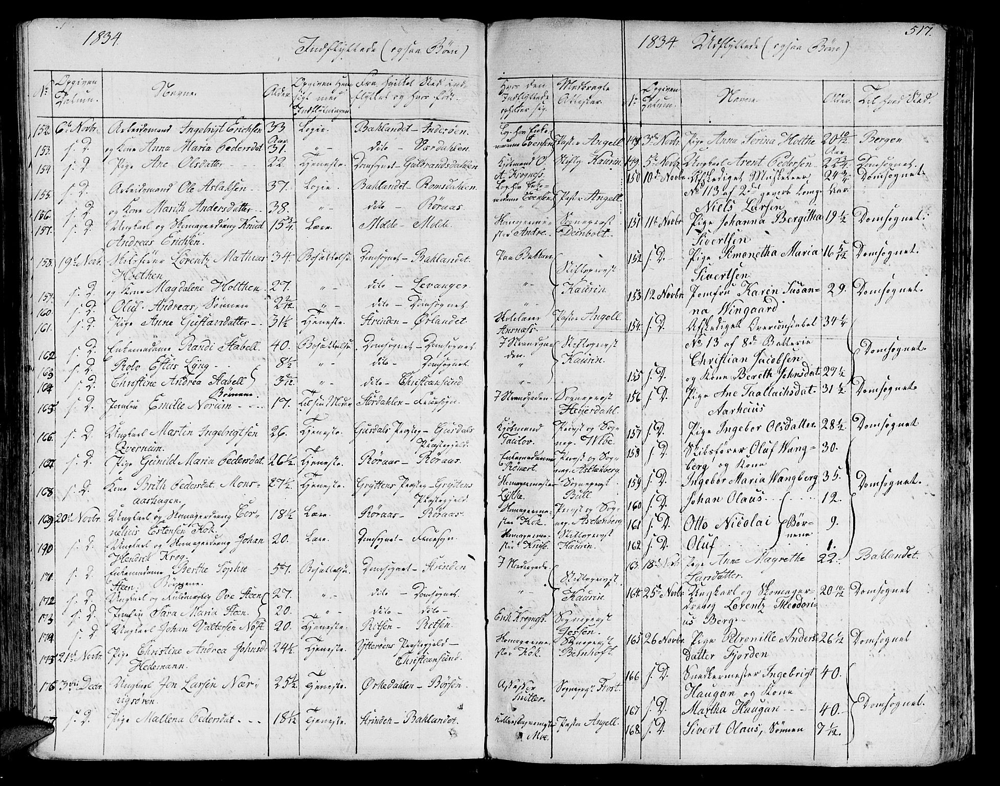 Ministerialprotokoller, klokkerbøker og fødselsregistre - Sør-Trøndelag, SAT/A-1456/602/L0109: Parish register (official) no. 602A07, 1821-1840, p. 517