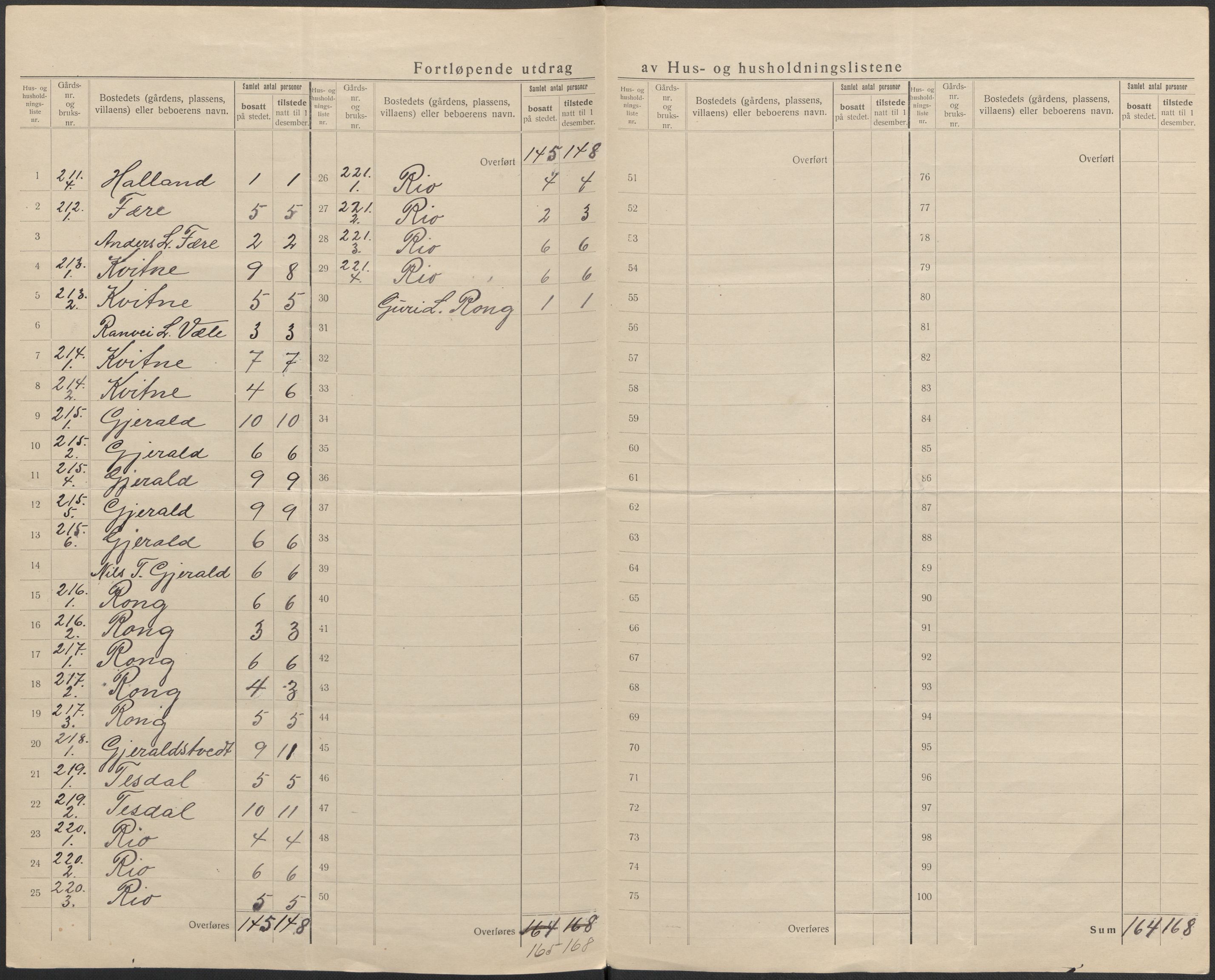 SAB, 1920 census for Voss, 1920, p. 87