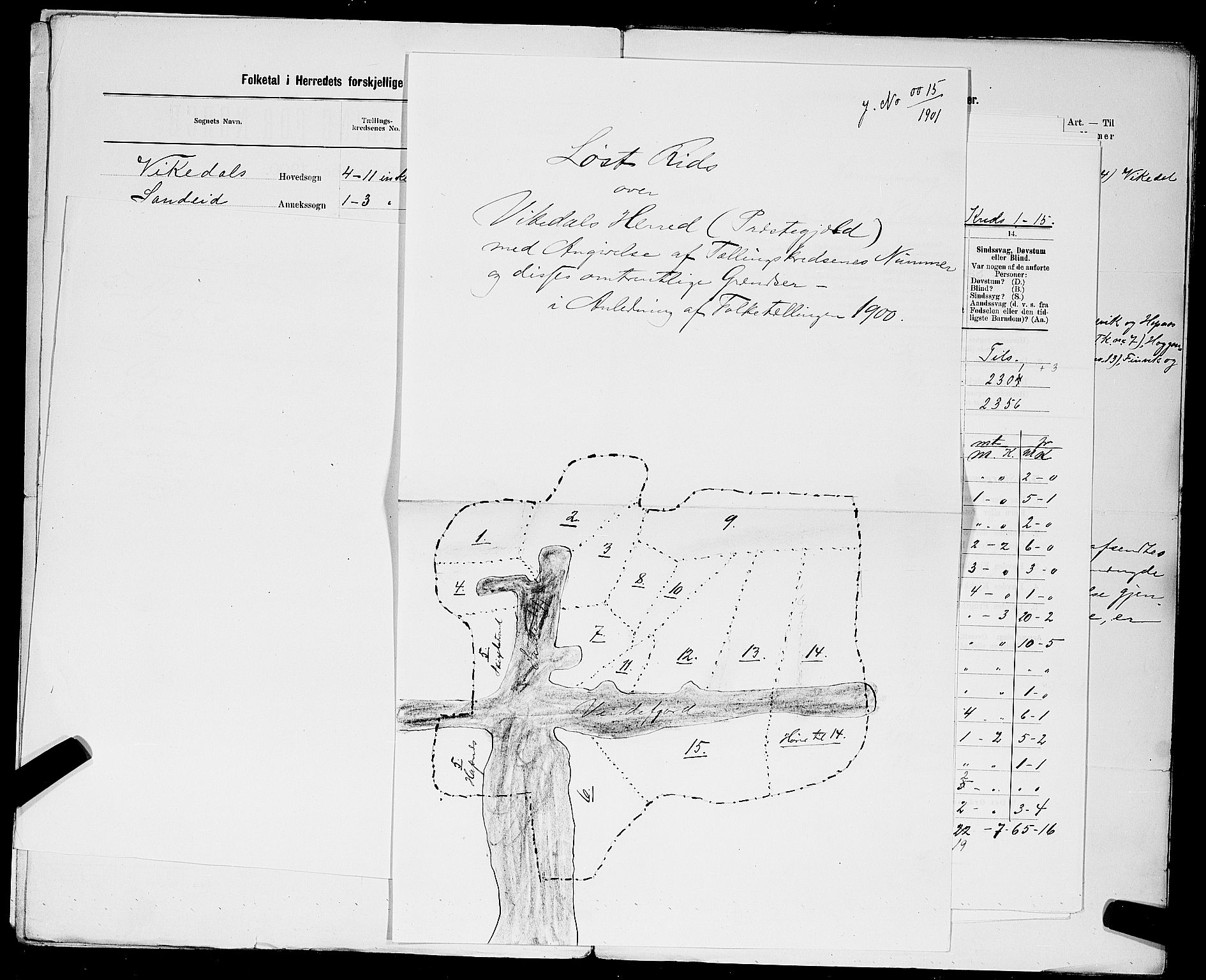 SAST, 1900 census for Vikedal, 1900, p. 2