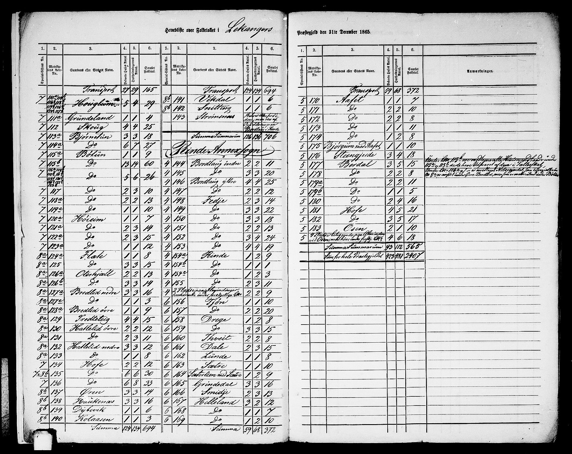 RA, 1865 census for Leikanger, 1865, p. 7