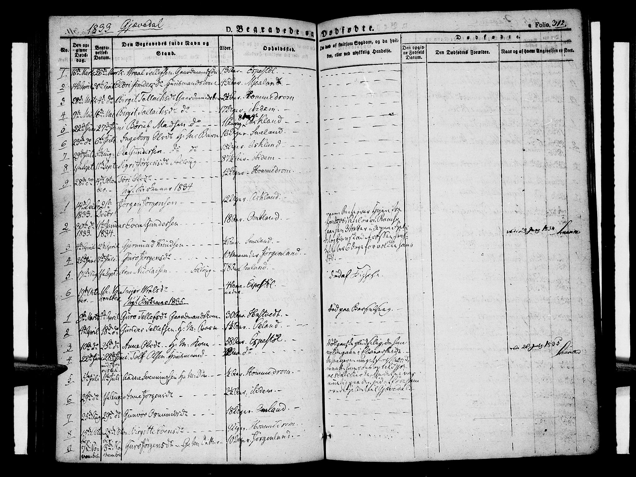 Åmli sokneprestkontor, AV/SAK-1111-0050/F/Fa/Fac/L0007: Parish register (official) no. A 7 /3, 1829-1851, p. 312