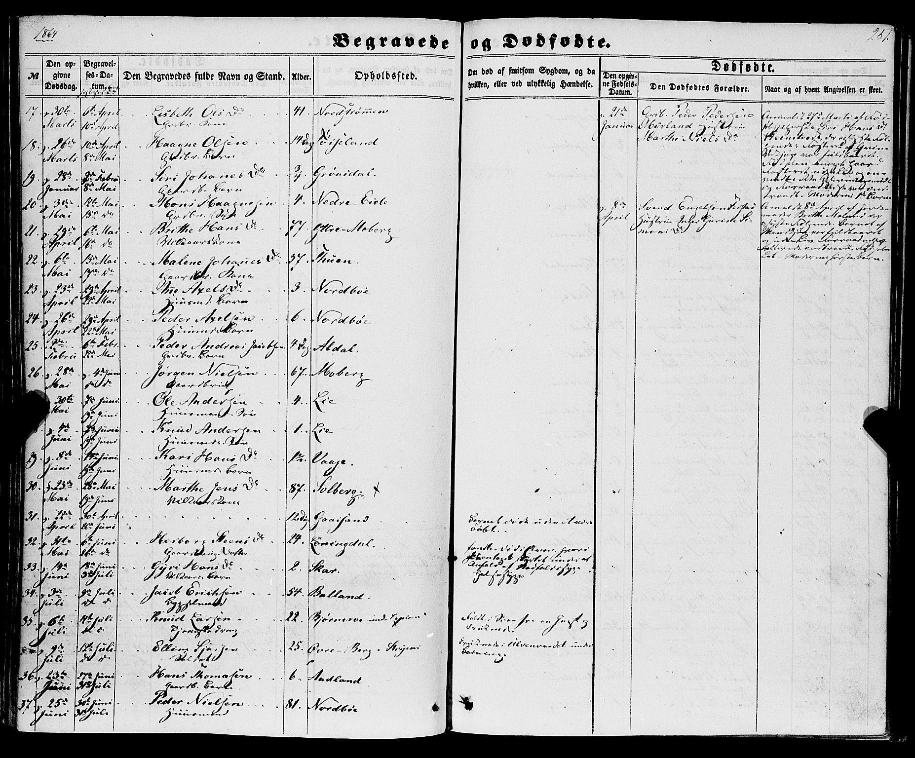 Os sokneprestembete, SAB/A-99929: Parish register (official) no. A 17, 1860-1873, p. 251