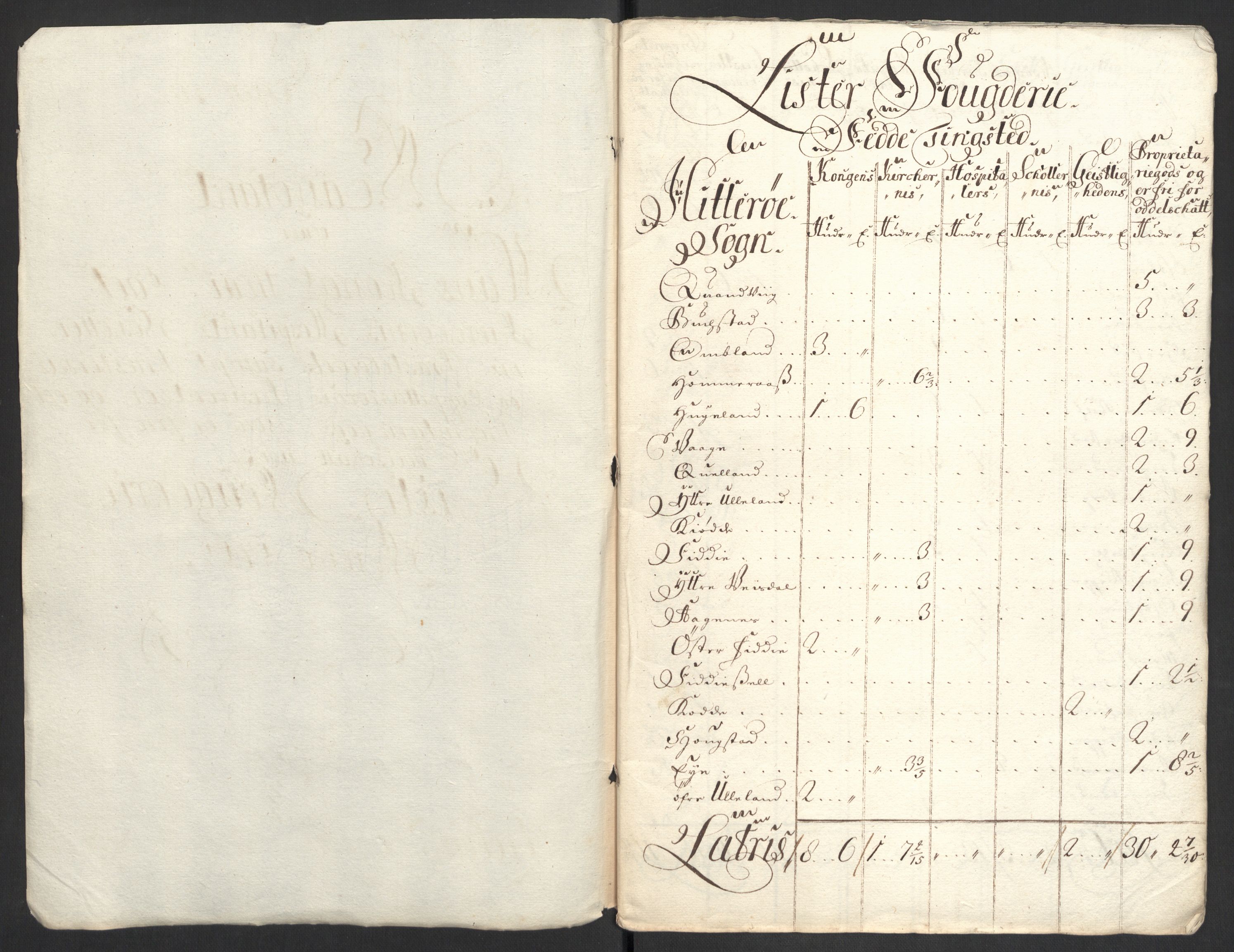 Rentekammeret inntil 1814, Reviderte regnskaper, Fogderegnskap, AV/RA-EA-4092/R43/L2554: Fogderegnskap Lista og Mandal, 1711, p. 170