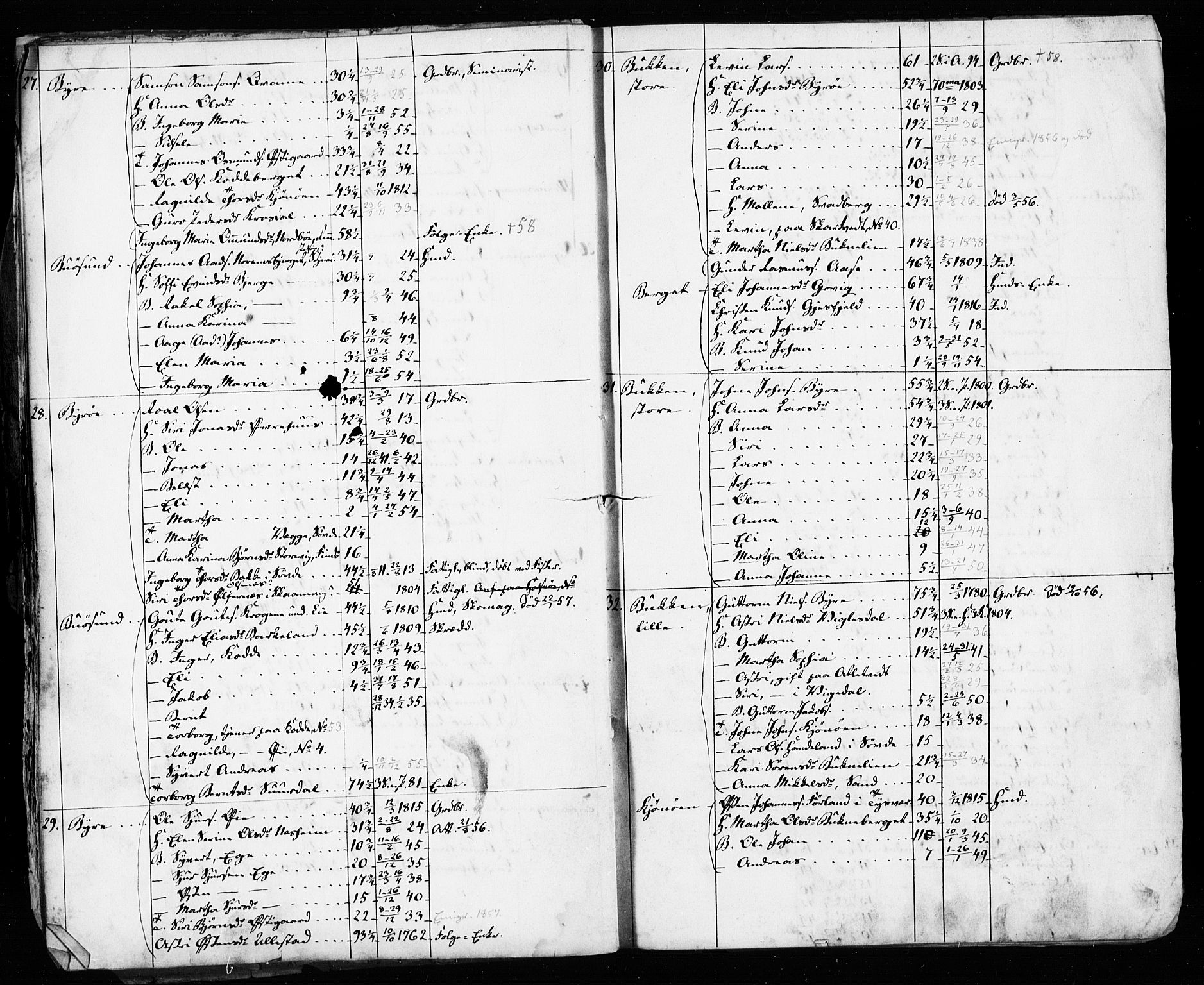 , Census 1855 for Hjelmeland, 1855, p. 38