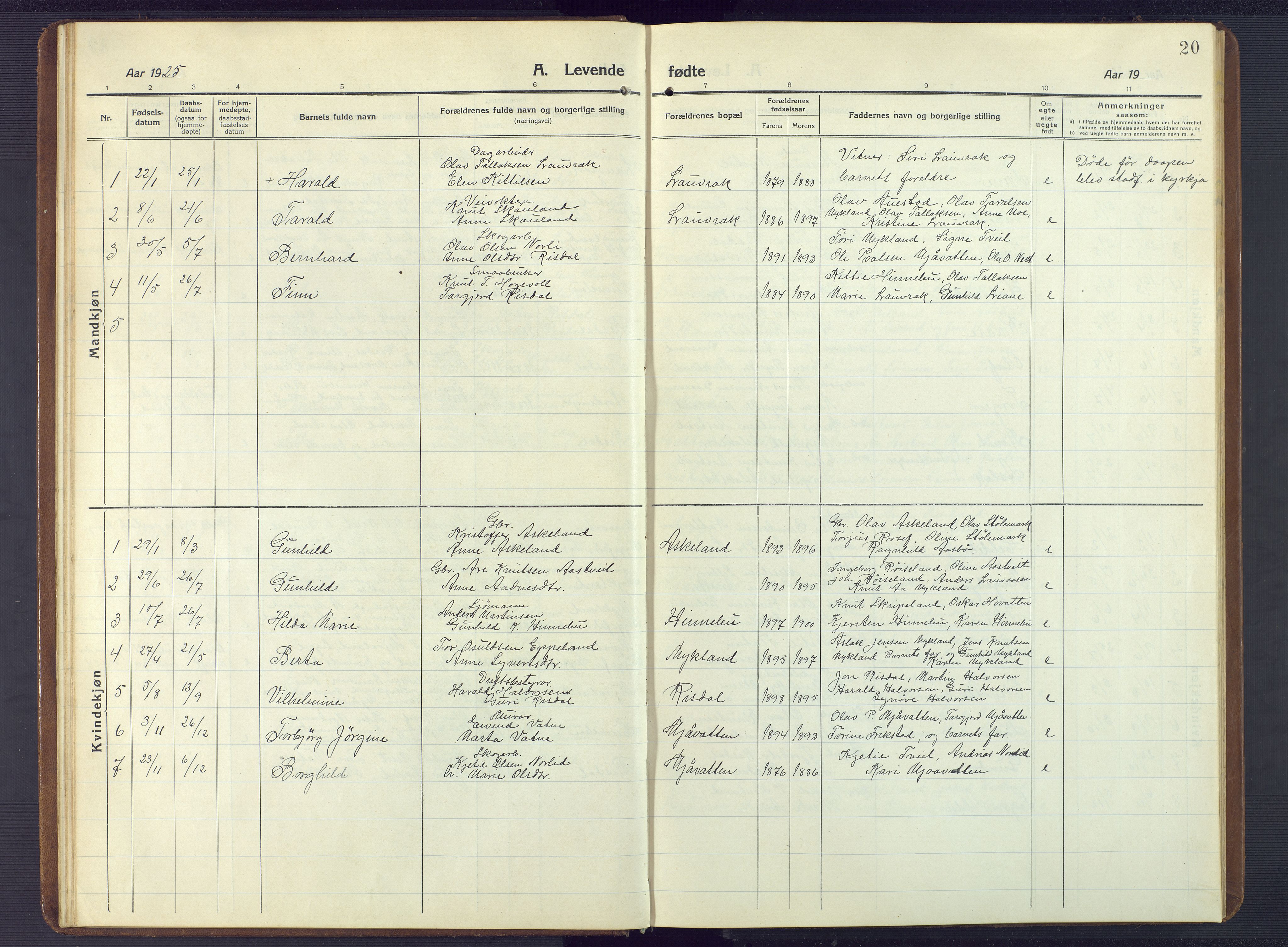 Herefoss sokneprestkontor, AV/SAK-1111-0019/F/Fb/Fbc/L0004: Parish register (copy) no. B 4, 1914-1946, p. 20