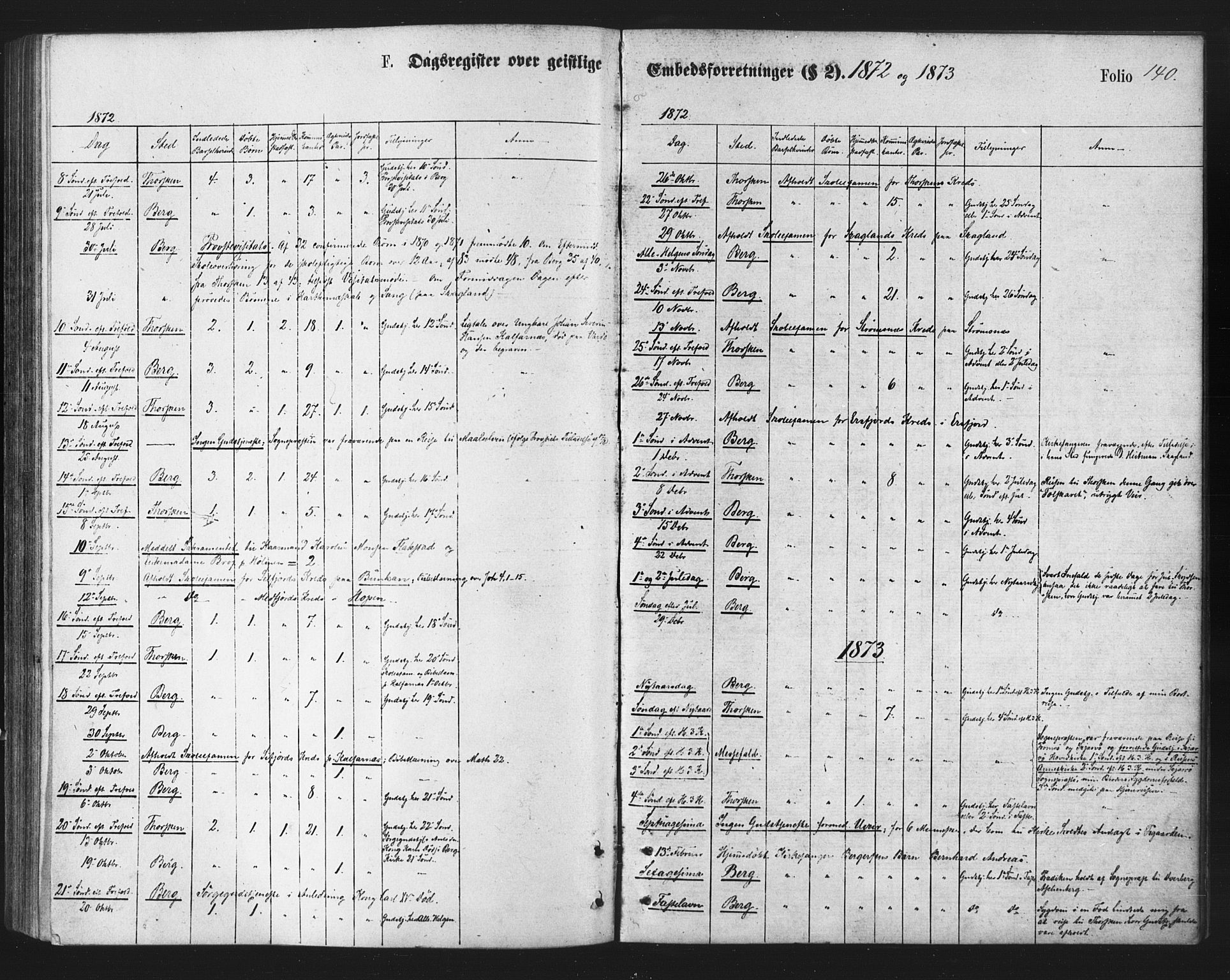 Berg sokneprestkontor, SATØ/S-1318/G/Ga/Gaa/L0003kirke: Parish register (official) no. 3, 1872-1879, p. 140