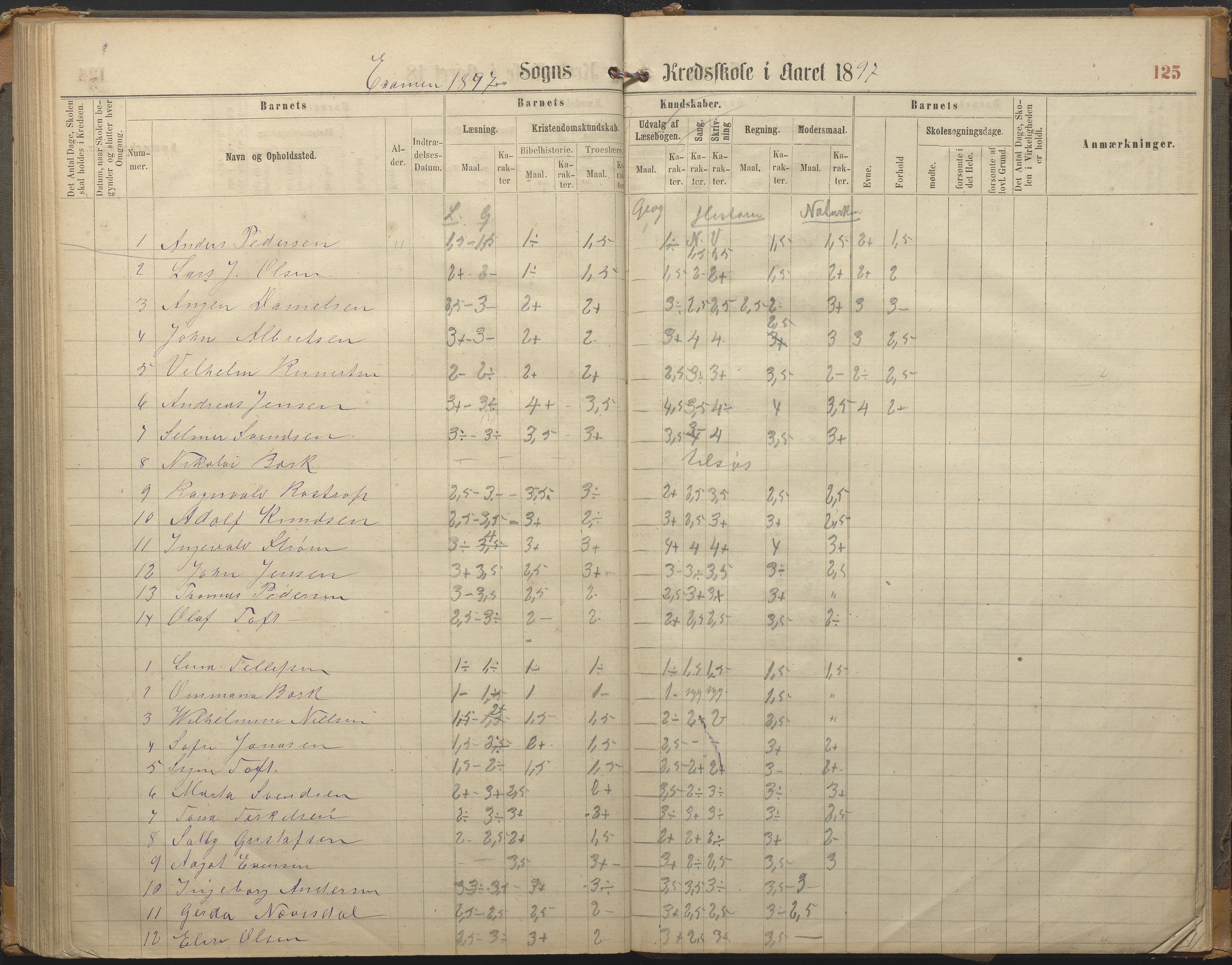 Hisøy kommune frem til 1991, AAKS/KA0922-PK/33/L0002: Skoleprotokoll, 1863-1881, p. 125