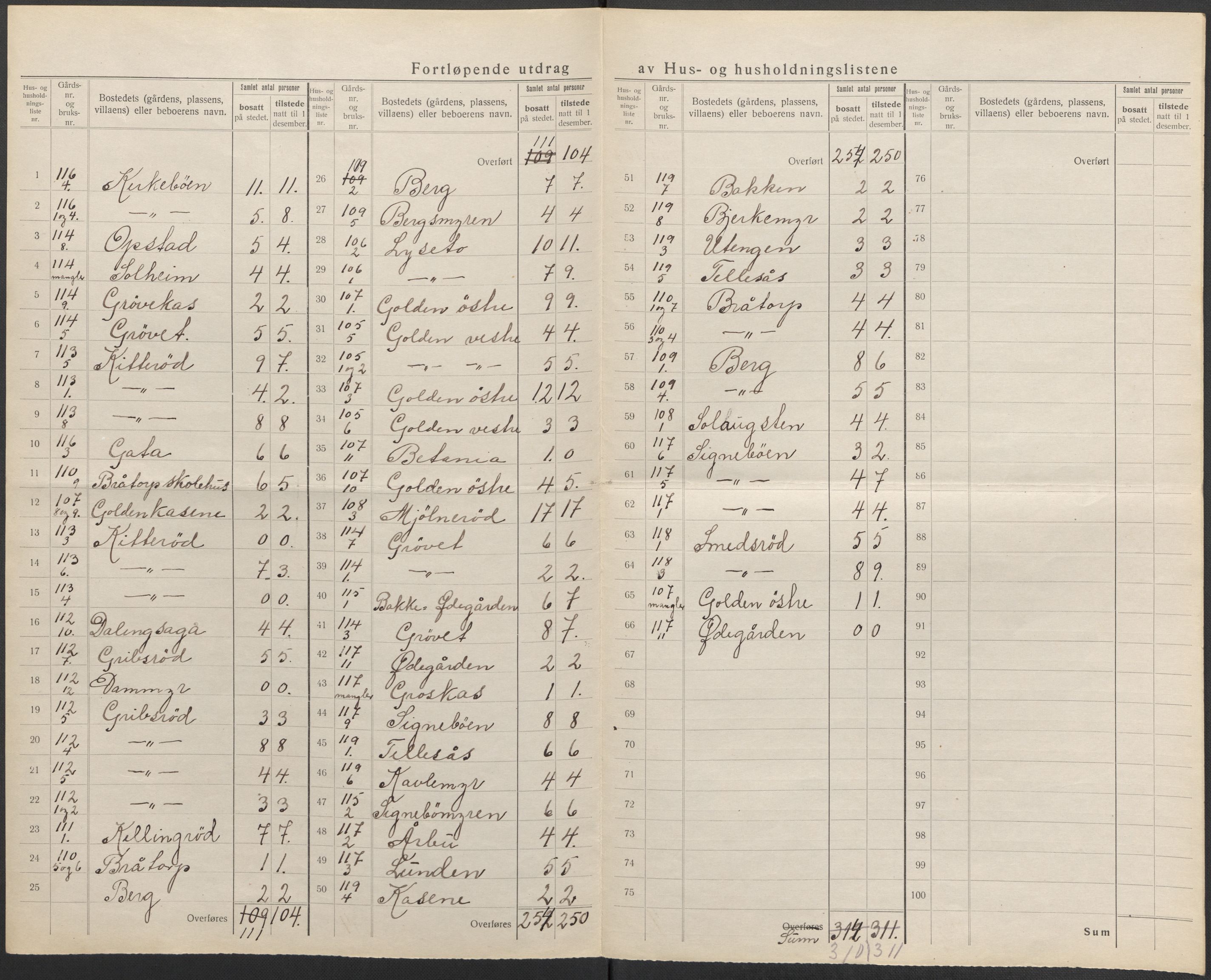 SAO, 1920 census for Idd, 1920, p. 39