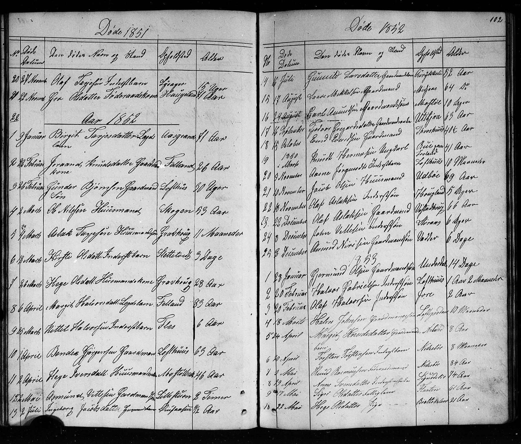 Mo kirkebøker, SAKO/A-286/G/Ga/L0001: Parish register (copy) no. I 1, 1851-1891, p. 102