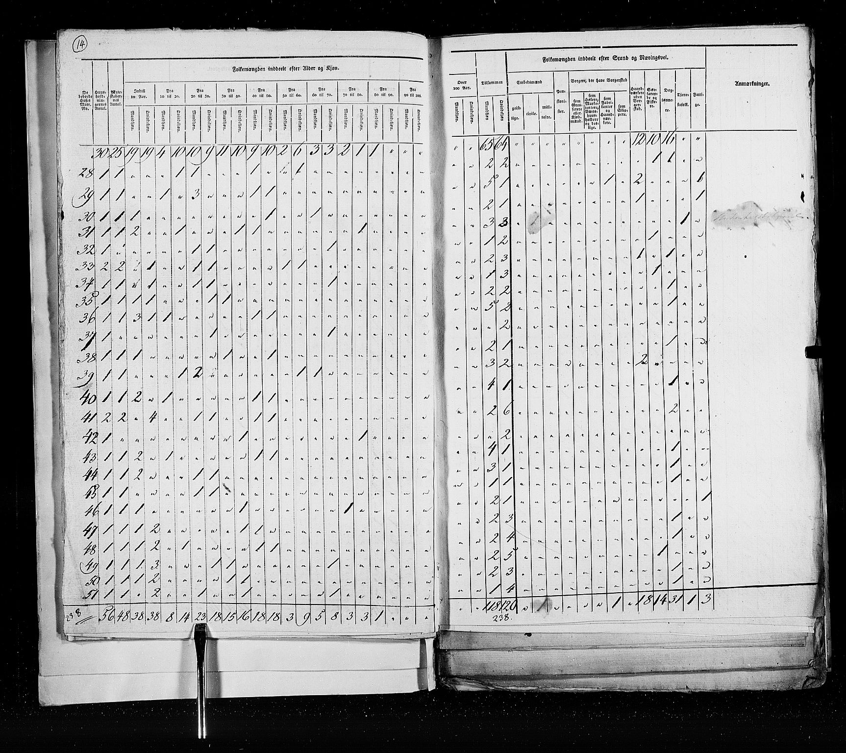 RA, Census 1825, vol. 21: Risør-Vardø, 1825, p. 14