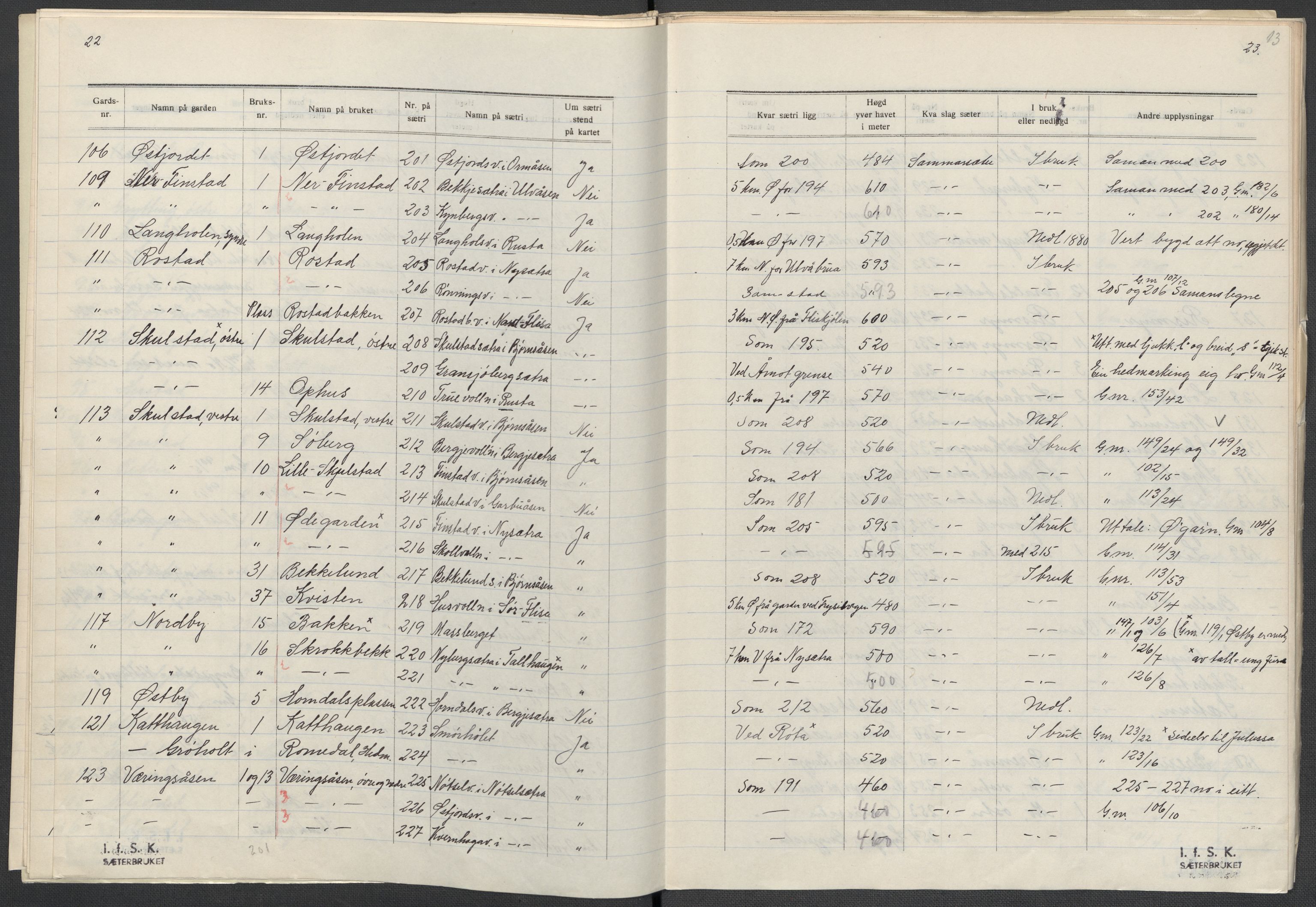 Instituttet for sammenlignende kulturforskning, AV/RA-PA-0424/F/Fc/L0003/0002: Eske B3: / Hedmark (perm V), 1934-1937, p. 13