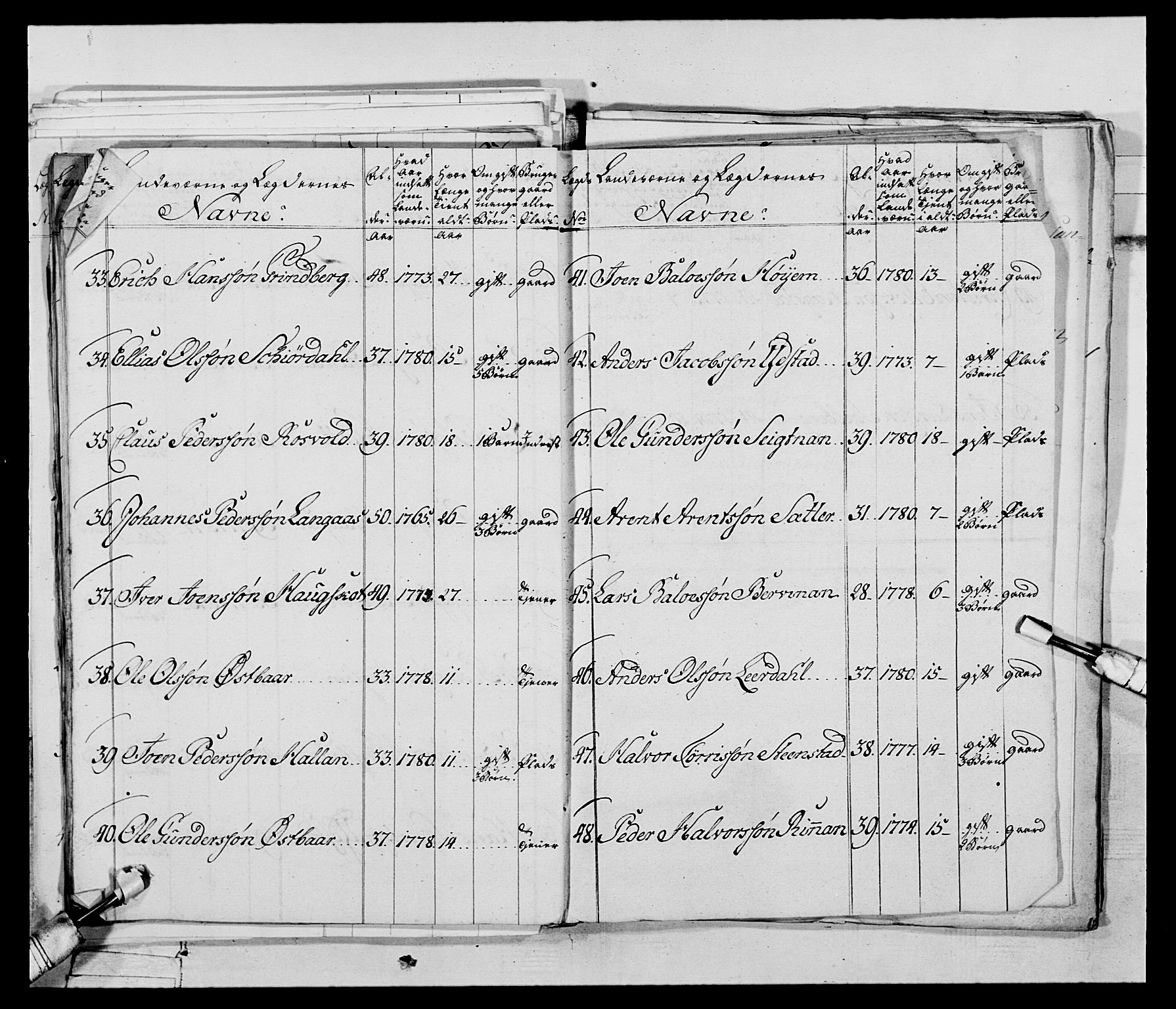 Generalitets- og kommissariatskollegiet, Det kongelige norske kommissariatskollegium, AV/RA-EA-5420/E/Eh/L0074: 1. Trondheimske nasjonale infanteriregiment, 1780-1787, p. 192