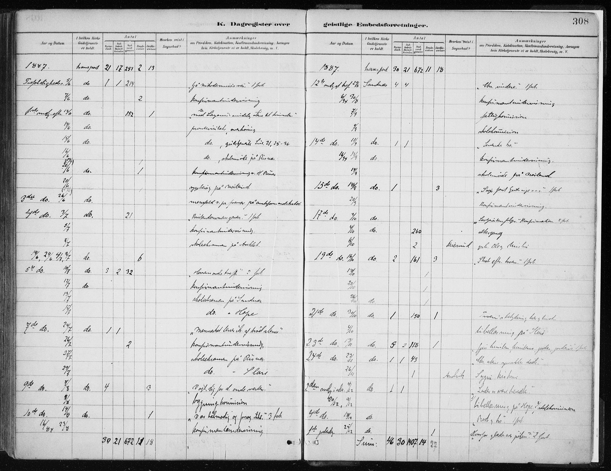 Masfjorden Sokneprestembete, SAB/A-77001: Parish register (official) no. B  1, 1876-1899, p. 308