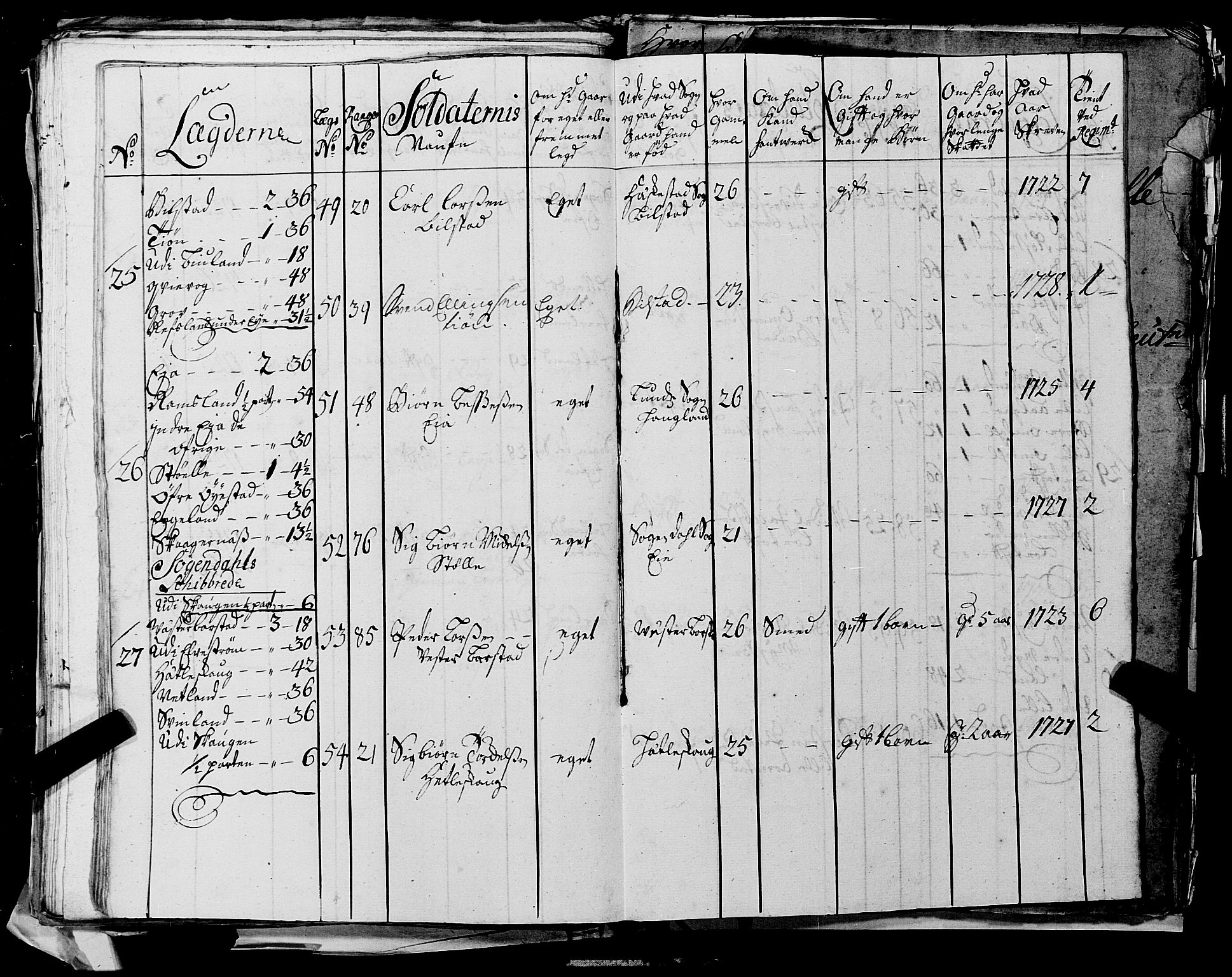 Fylkesmannen i Rogaland, AV/SAST-A-101928/99/3/325/325CA, 1655-1832, p. 2671