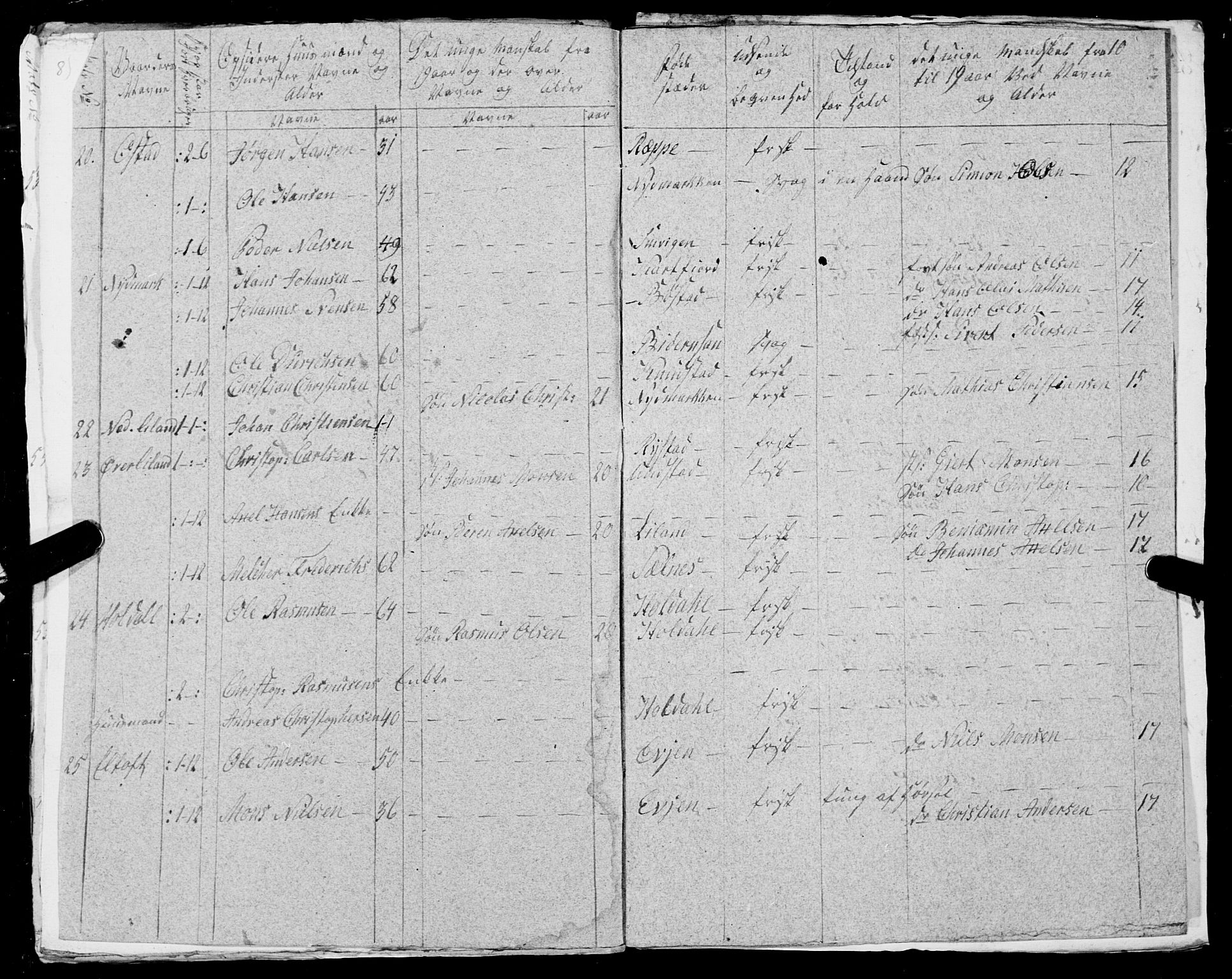 Fylkesmannen i Nordland, AV/SAT-A-0499/1.1/R/Ra/L0025: --, 1806-1836, p. 87