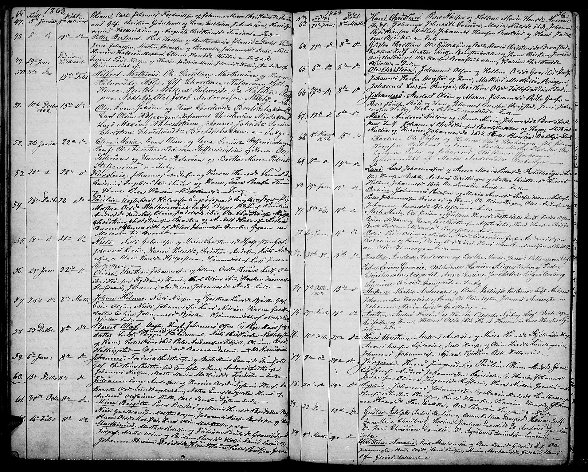 Vestre Toten prestekontor, SAH/PREST-108/H/Ha/Hab/L0005: Parish register (copy) no. 5, 1854-1870, p. 76