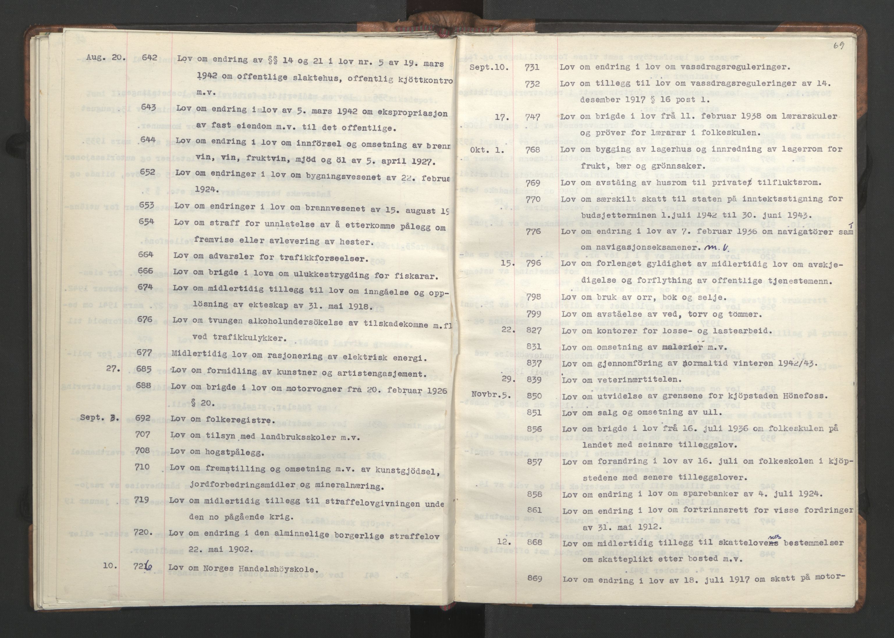 NS-administrasjonen 1940-1945 (Statsrådsekretariatet, de kommisariske statsråder mm), RA/S-4279/D/Da/L0002: Register (RA j.nr. 985/1943, tilgangsnr. 17/1943), 1942, p. 72