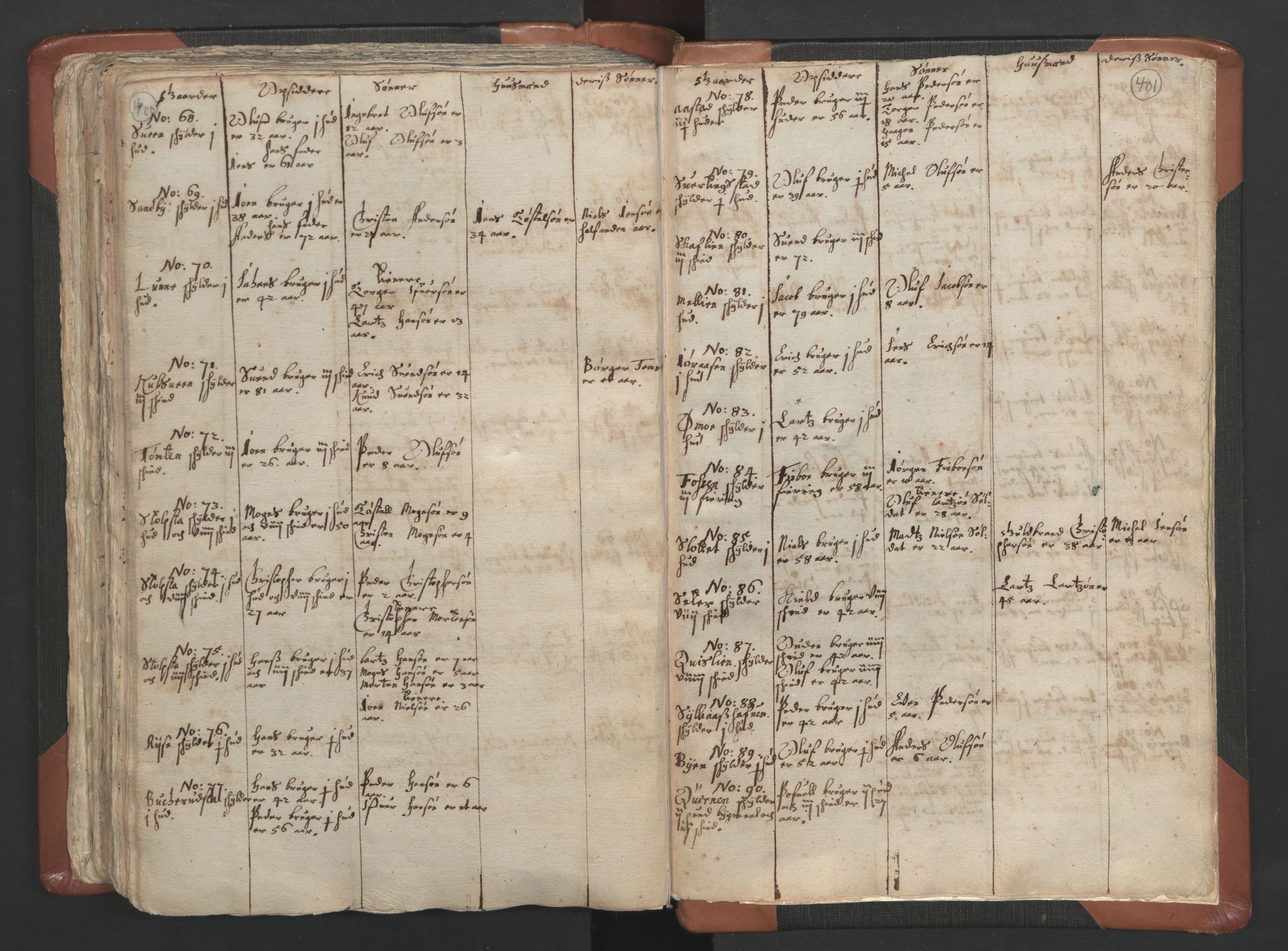 RA, Vicar's Census 1664-1666, no. 5: Hedmark deanery, 1664-1666, p. 400-401