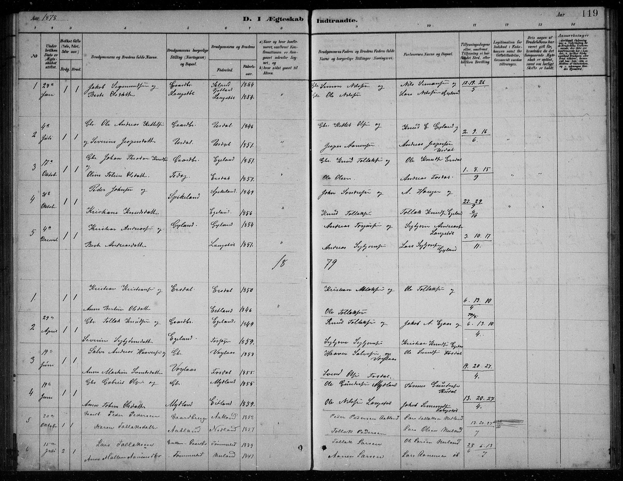 Bakke sokneprestkontor, SAK/1111-0002/F/Fb/Fbb/L0003: Parish register (copy) no. B 3, 1878-1896, p. 119