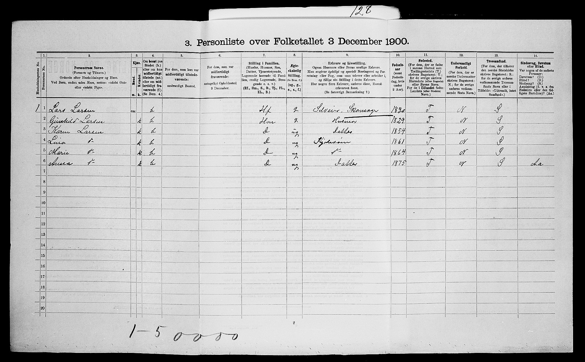 SAO, 1900 census for Ullensaker, 1900