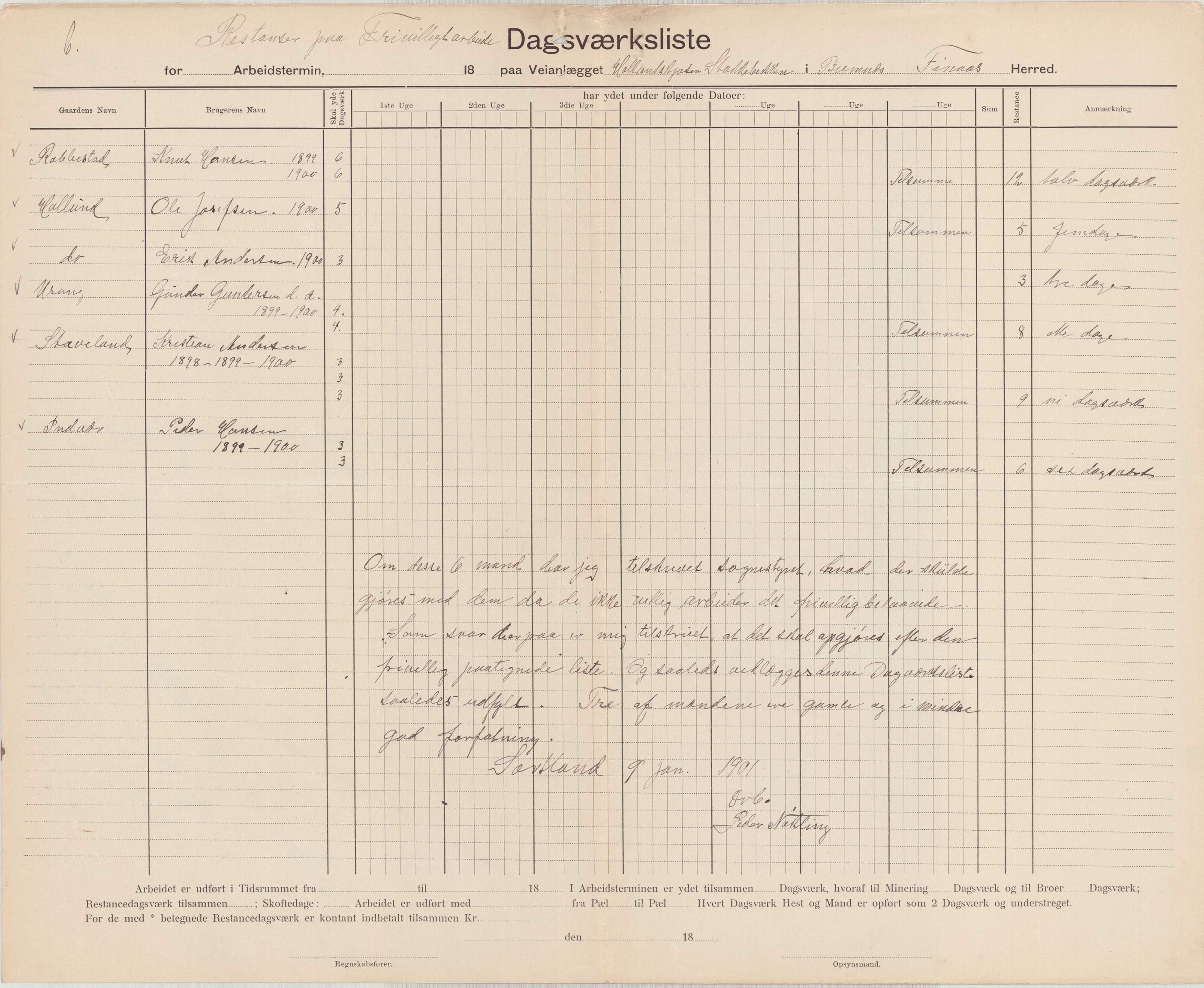 Finnaas kommune. Formannskapet, IKAH/1218a-021/E/Ea/L0002/0001: Rekneskap for veganlegg / Rekneskap for veganlegget Urangsvåg - Mælandsvåg, 1898-1900, p. 120