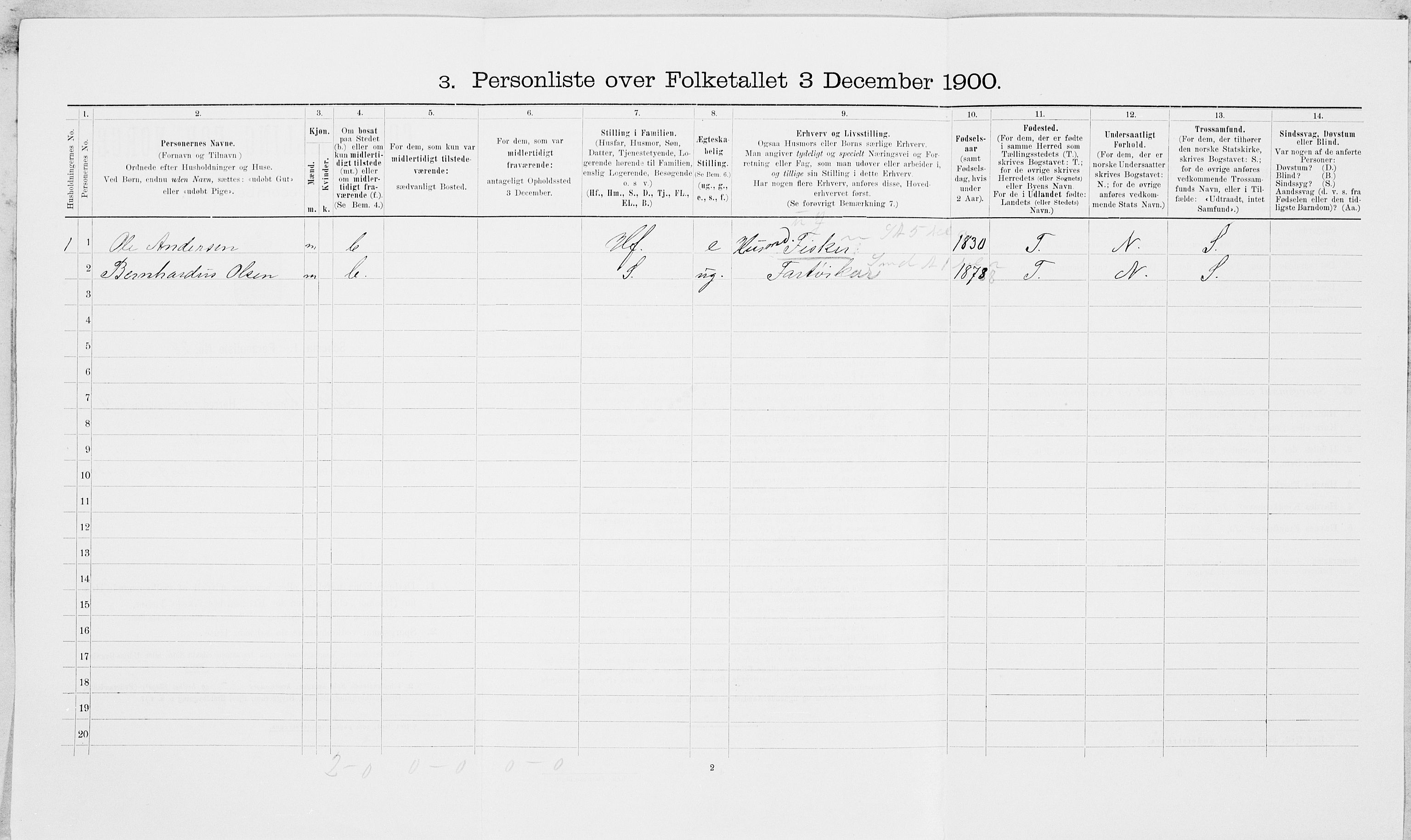 SAT, 1900 census for Leksvik, 1900, p. 521