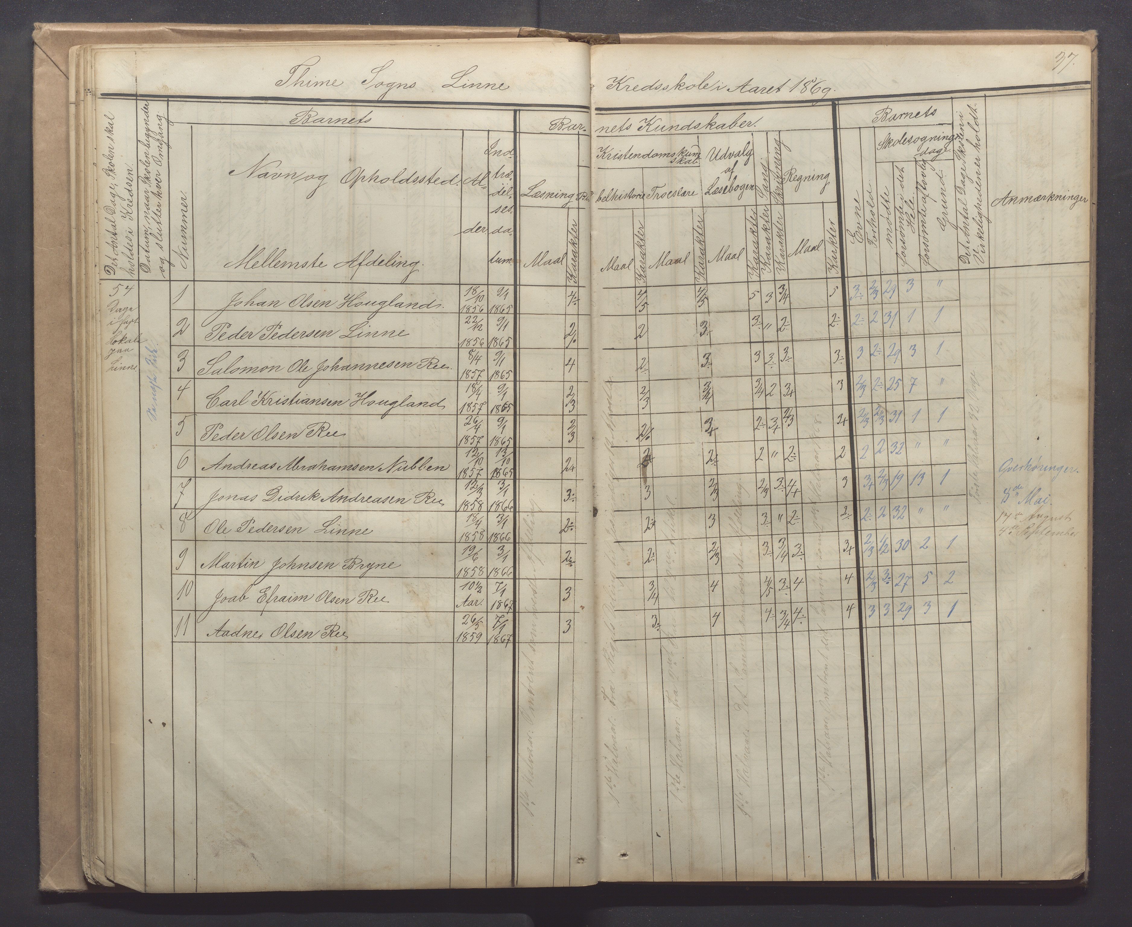 Time kommune - Line/Hognestad skole, IKAR/K-100802/H/L0001: Skoleprotokoll, 1862-1871, p. 37