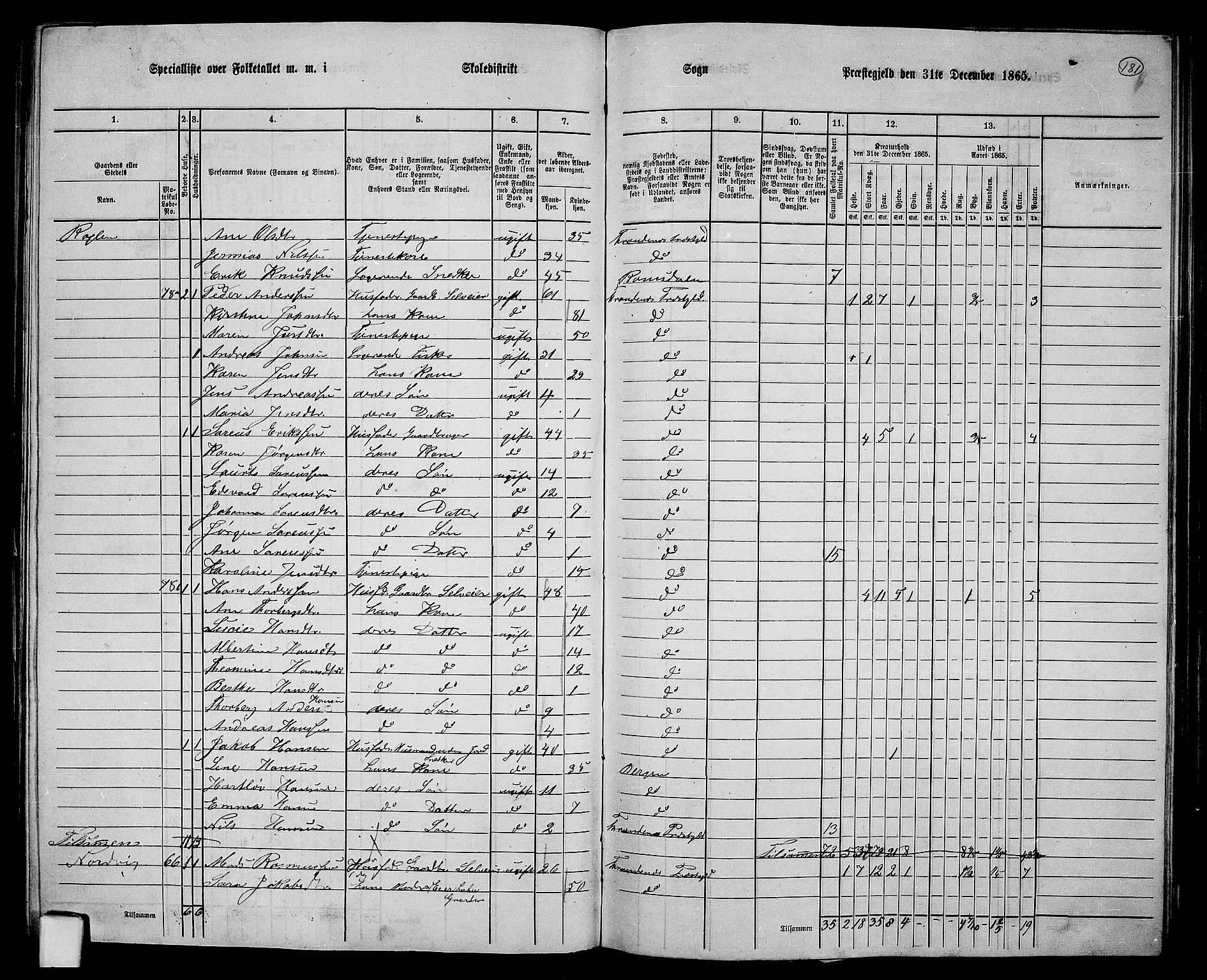 RA, 1865 census for Trondenes, 1865, p. 69