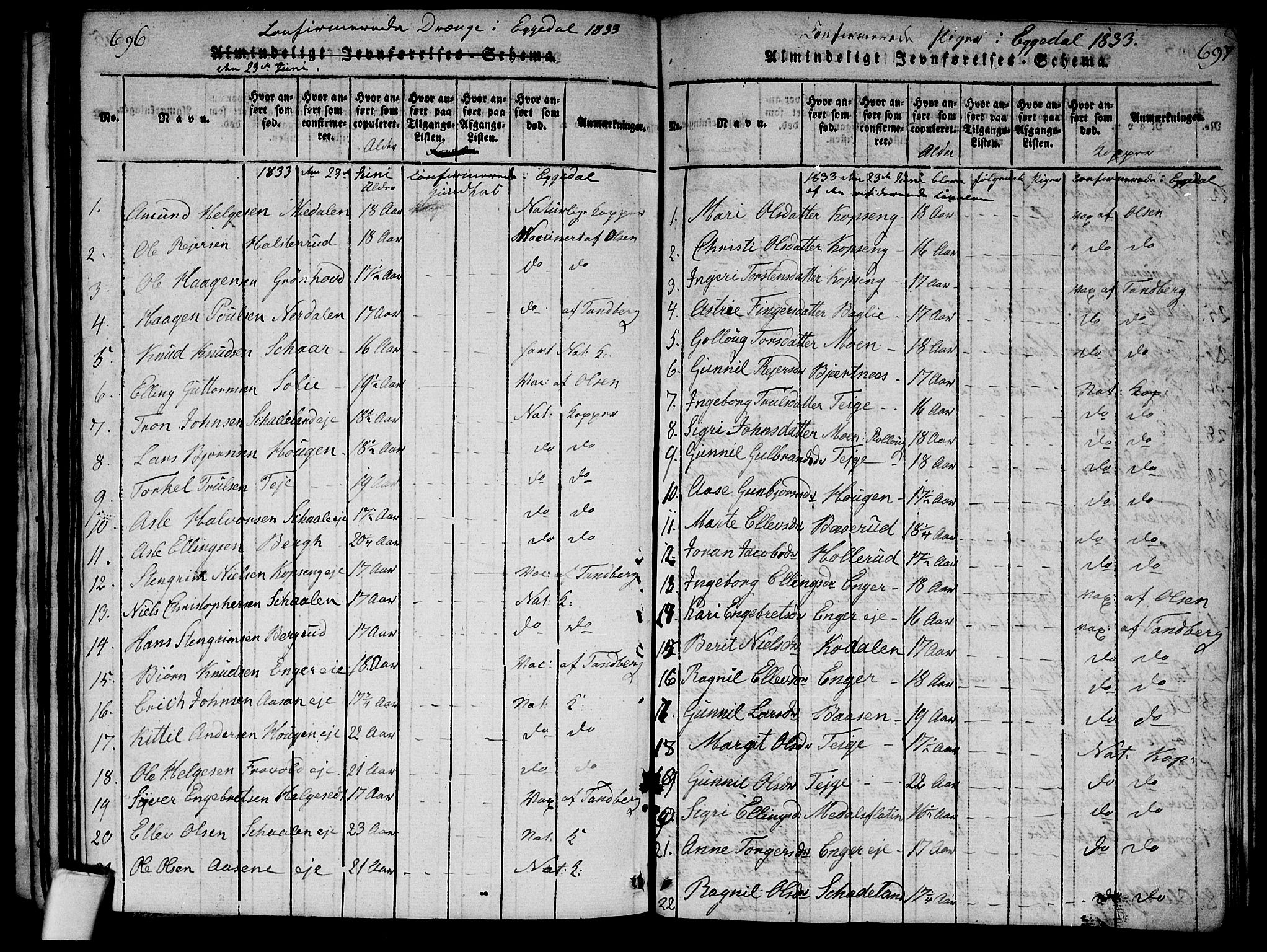 Sigdal kirkebøker, SAKO/A-245/G/Ga/L0001: Parish register (copy) no. I 1 /2, 1816-1835, p. 696-697