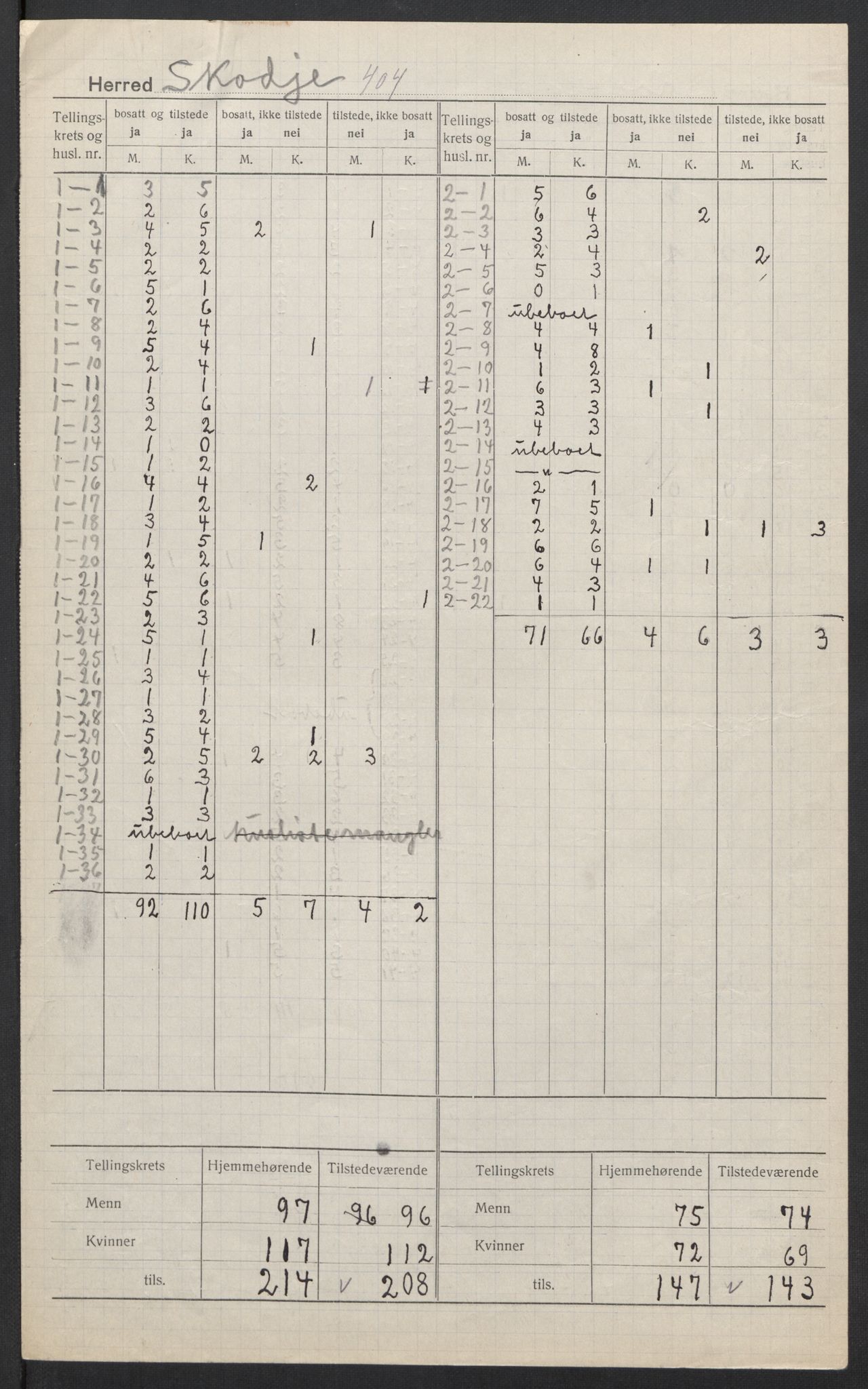 SAT, 1920 census for Skodje, 1920, p. 3