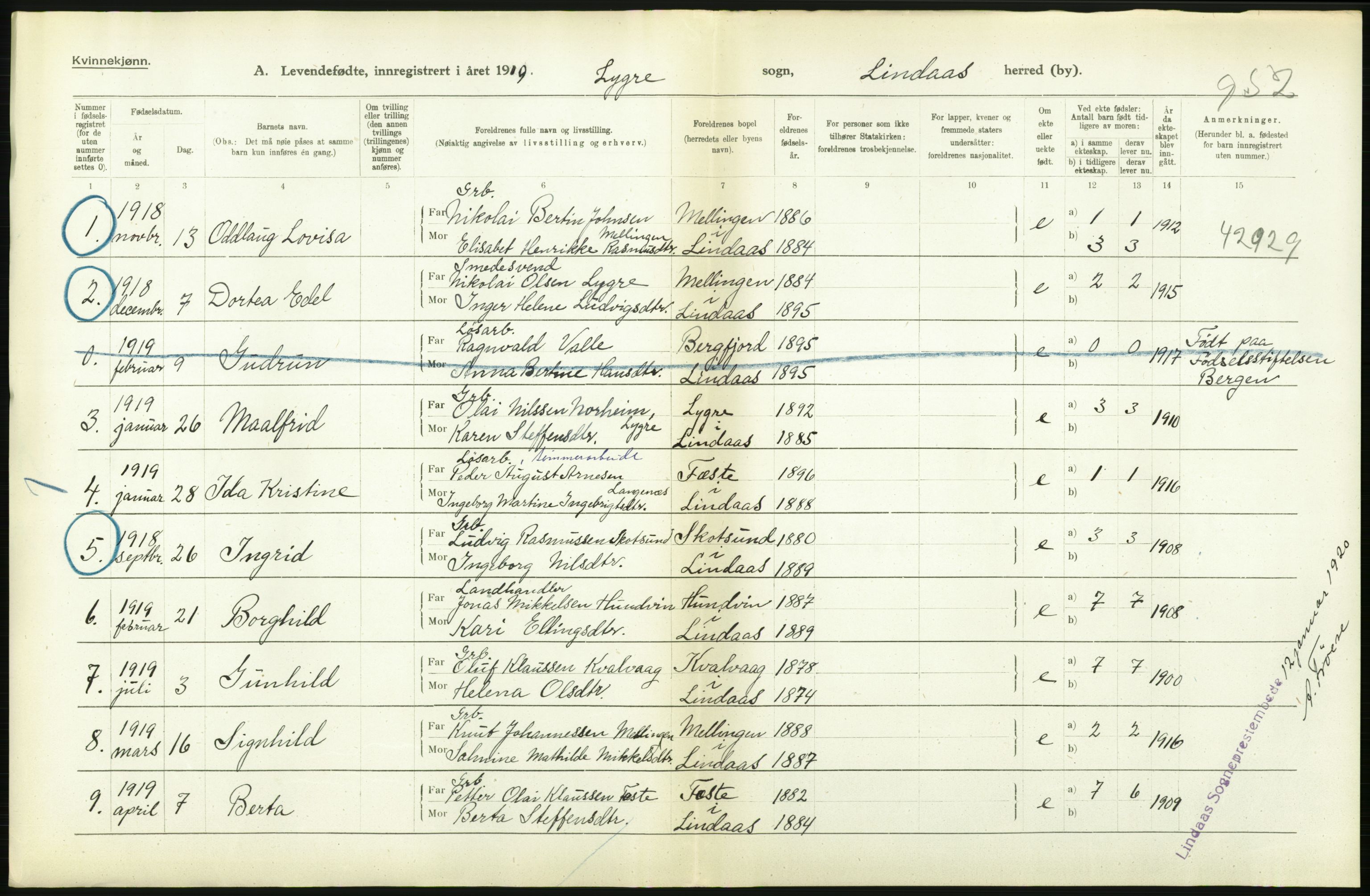 Statistisk sentralbyrå, Sosiodemografiske emner, Befolkning, AV/RA-S-2228/D/Df/Dfb/Dfbi/L0031: Hordaland fylke: Levendefødte menn og kvinner. Bygder., 1919, p. 54