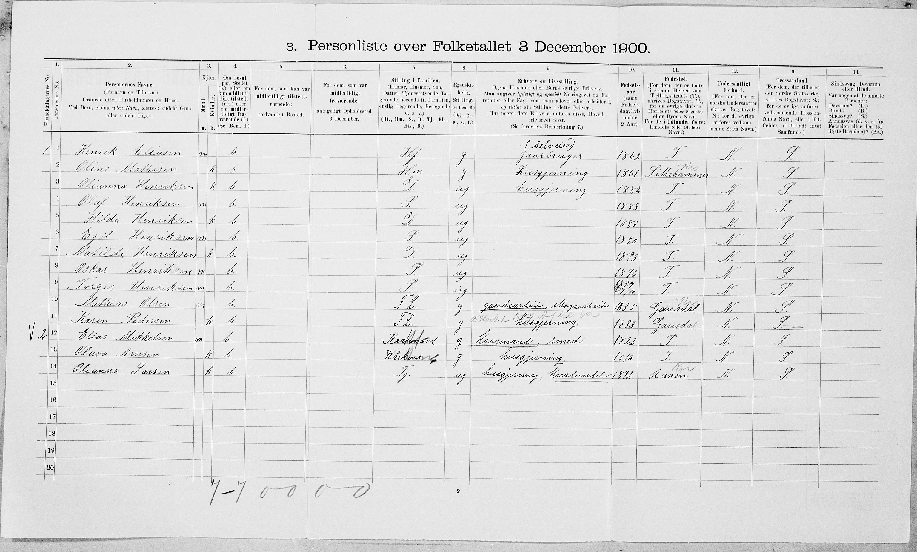 SAT, 1900 census for Vefsn, 1900, p. 788