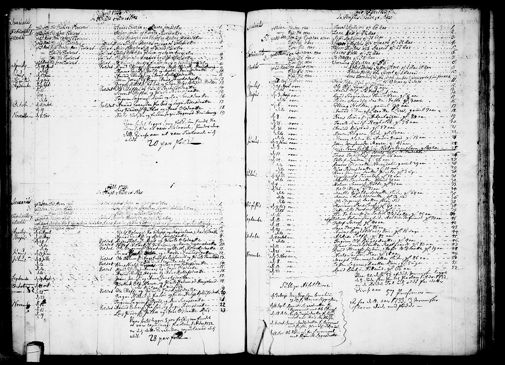 Sauherad kirkebøker, AV/SAKO-A-298/F/Fa/L0003: Parish register (official) no. I 3, 1722-1766, p. 50-51