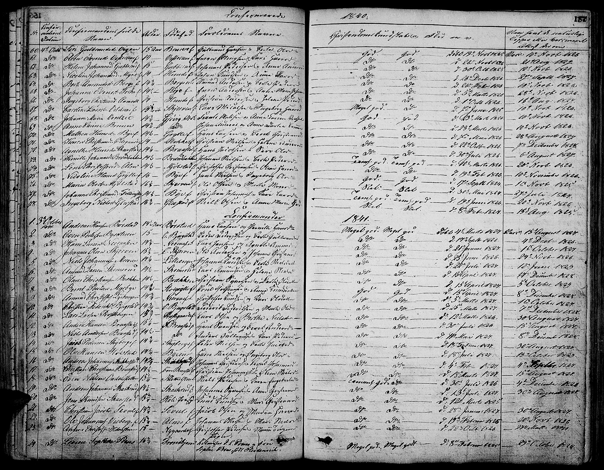 Vardal prestekontor, AV/SAH-PREST-100/H/Ha/Hab/L0004: Parish register (copy) no. 4, 1831-1853, p. 157