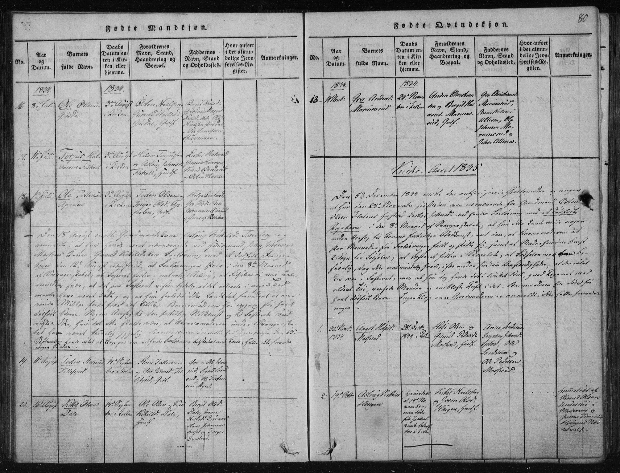 Tinn kirkebøker, SAKO/A-308/F/Fa/L0004: Parish register (official) no. I 4, 1815-1843, p. 79b-80a